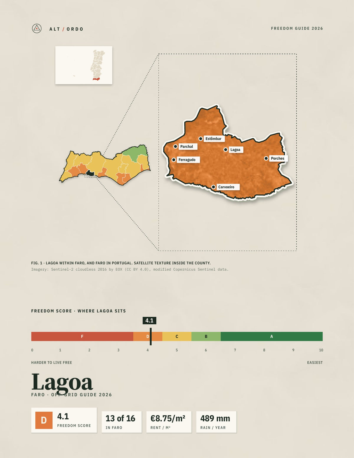 Lagoa, Portugal Off-Grid Guide 2026