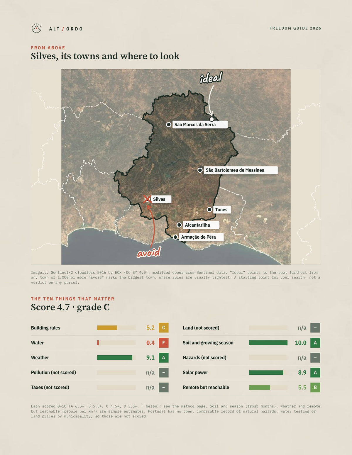 Silves, Portugal Off-Grid Guide 2026 from above