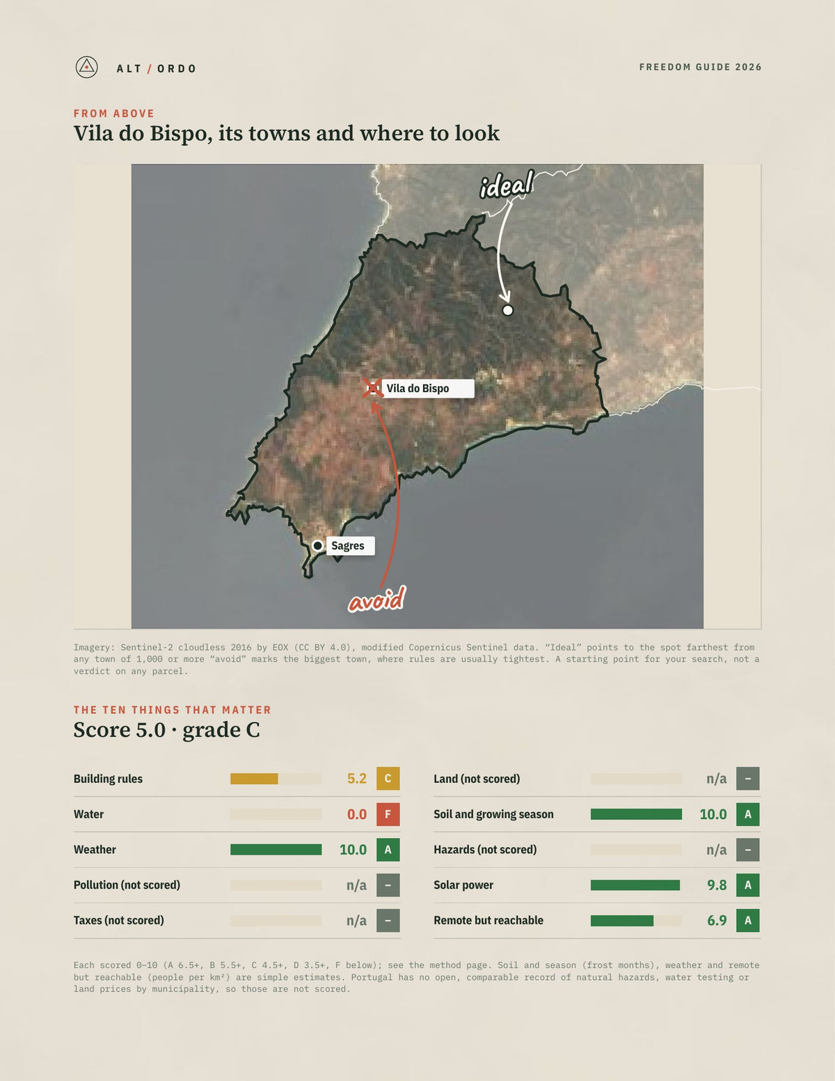 Vila do Bispo, Portugal Off-Grid Guide 2026 from above
