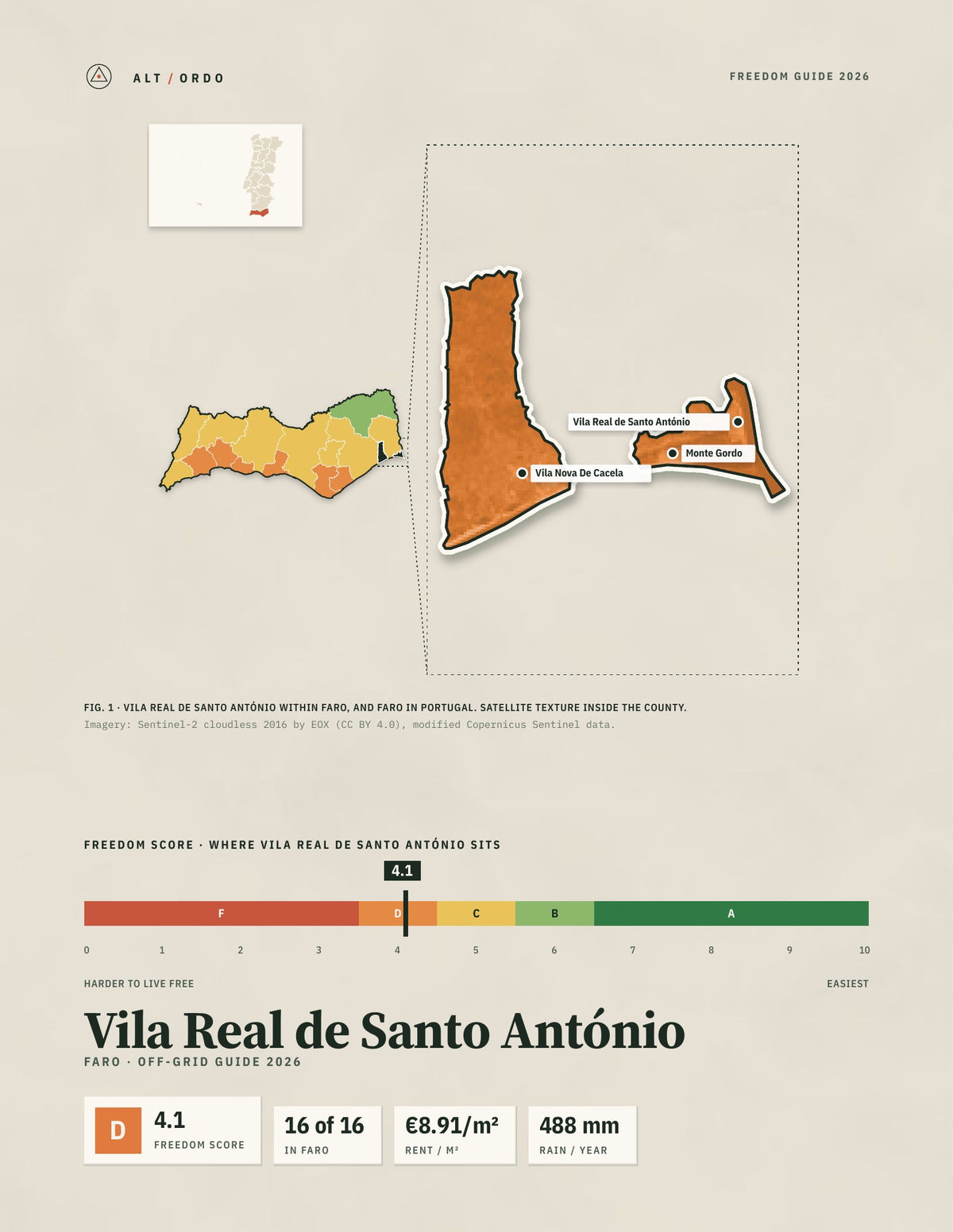 Vila Real de Santo António, Portugal Off-Grid Guide 2026