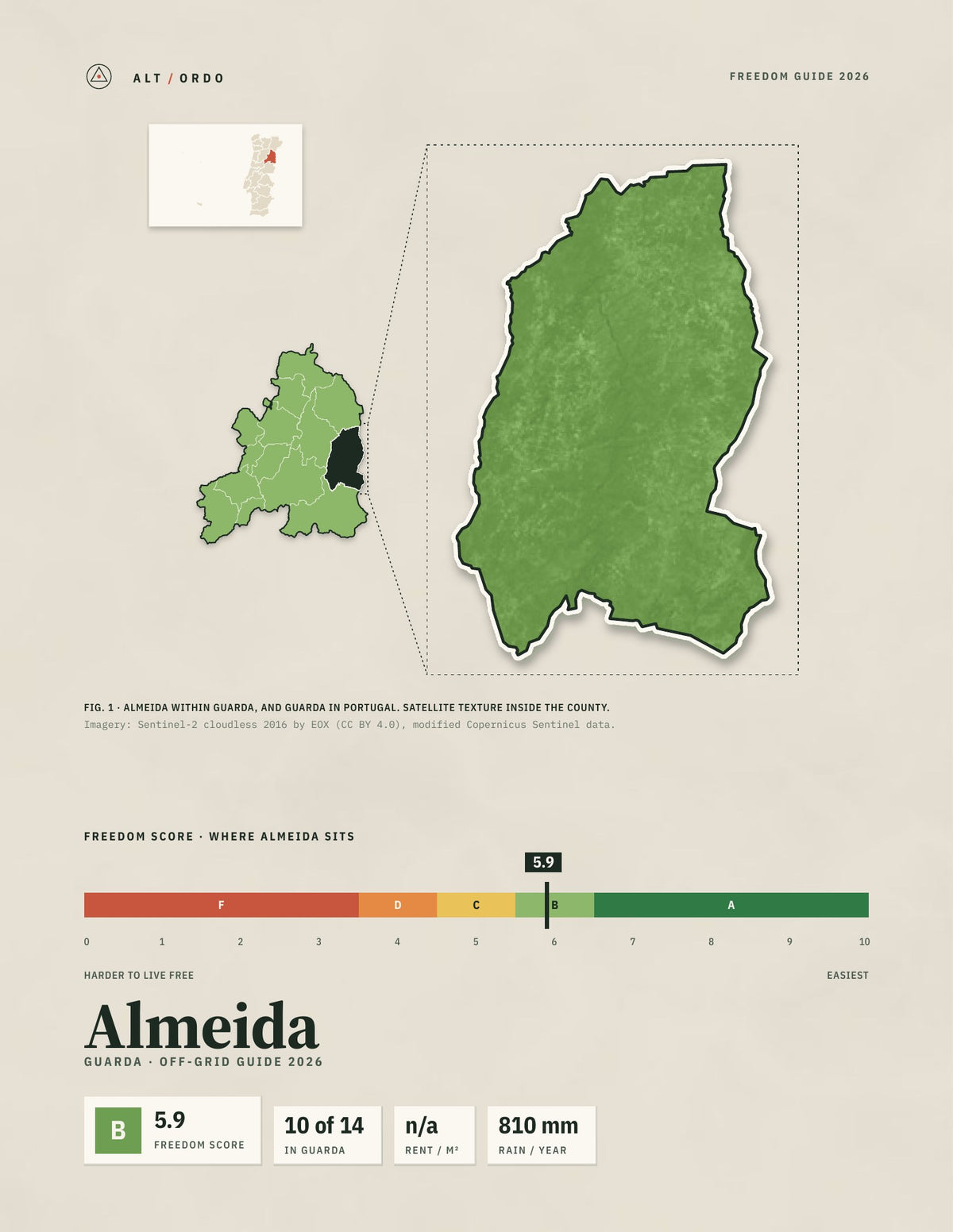 Almeida, Portugal Off-Grid Guide 2026