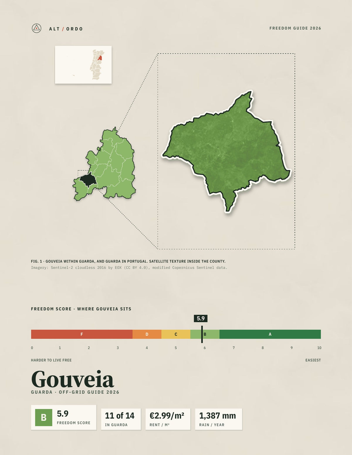 Gouveia, Portugal Off-Grid Guide 2026