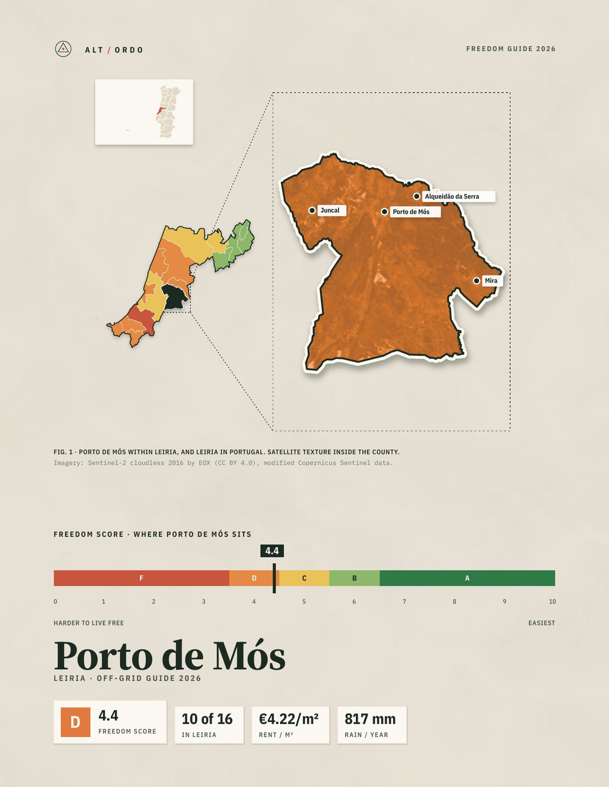 Porto de Mós, Portugal Off-Grid Guide 2026