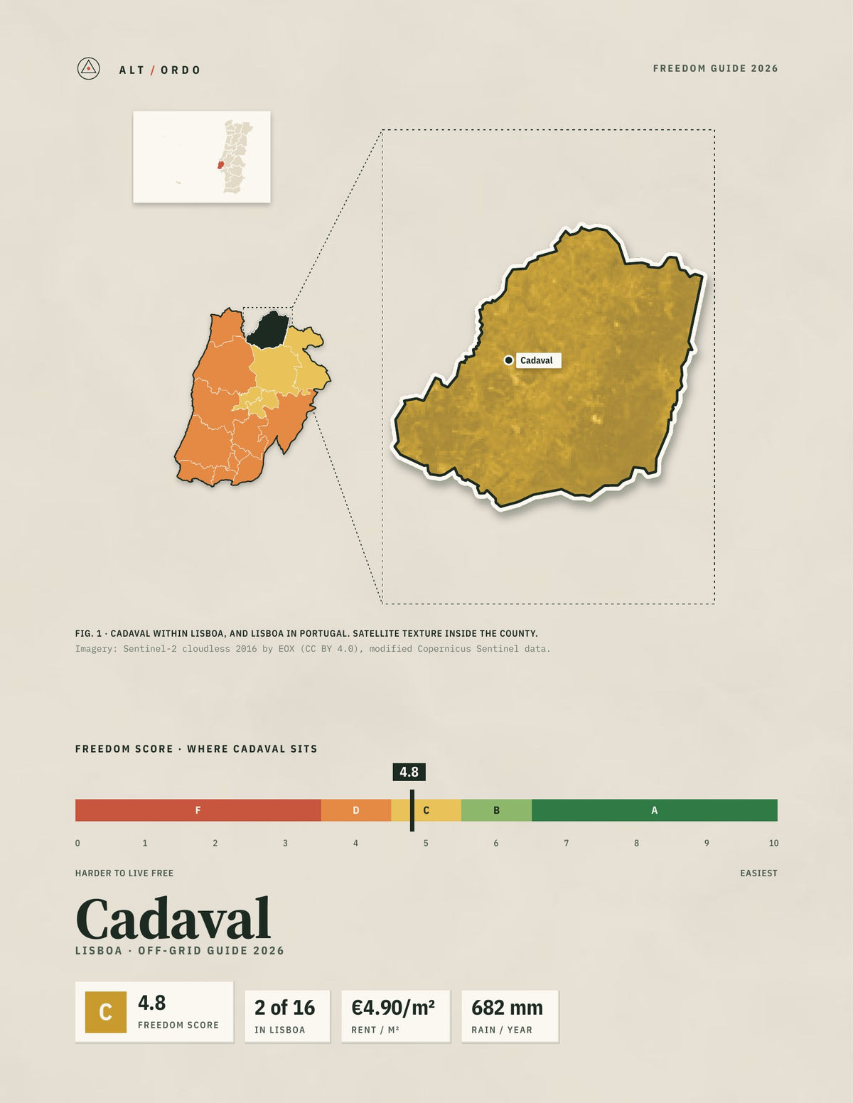 Cadaval, Portugal Off-Grid Guide 2026