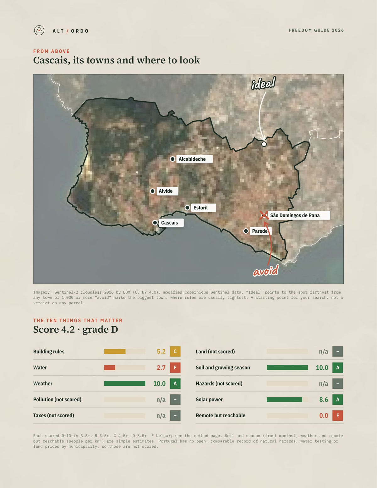 Cascais, Portugal Off-Grid Guide 2026 from above