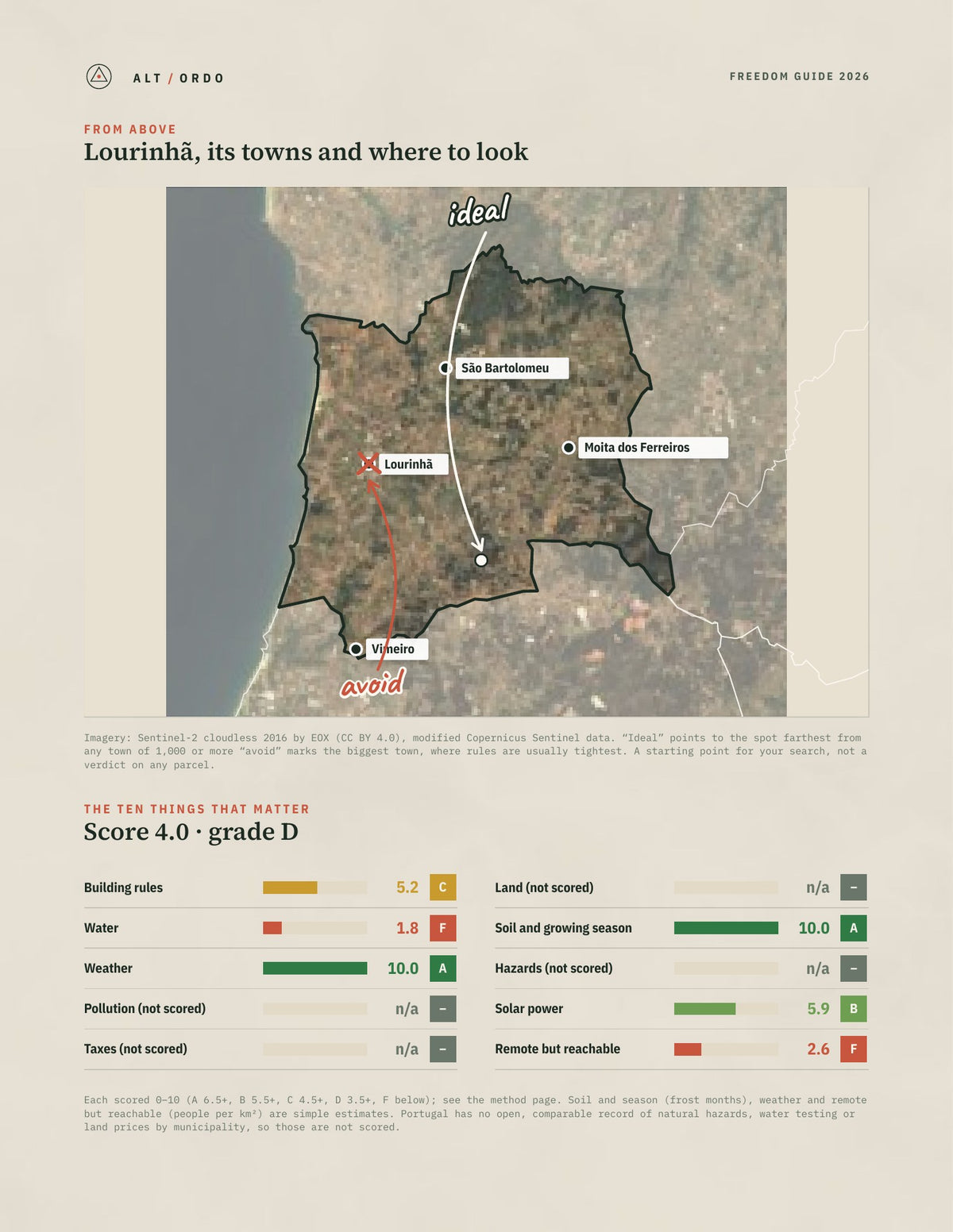 Lourinhã, Portugal Off-Grid Guide 2026 from above