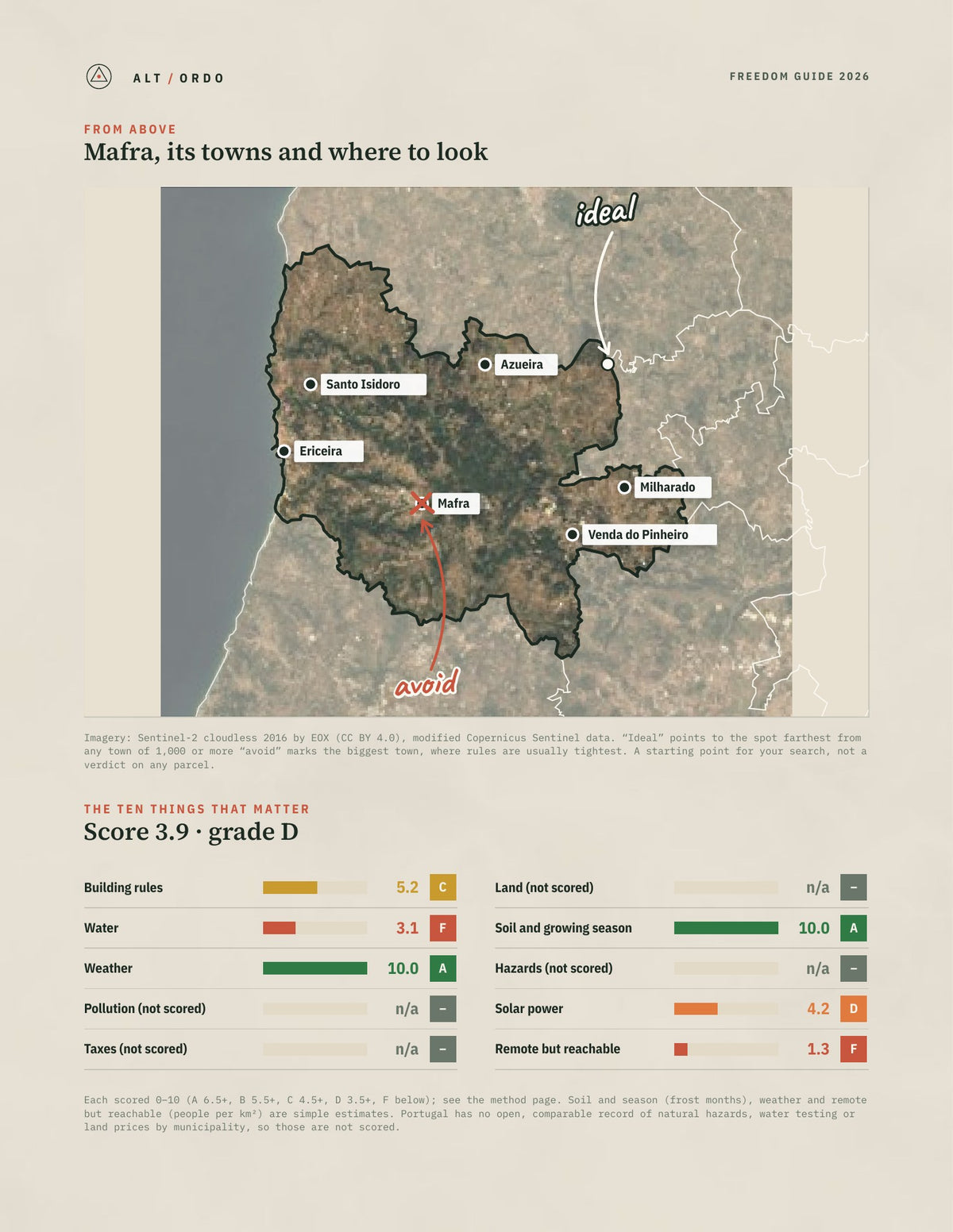 Mafra, Portugal Off-Grid Guide 2026 from above