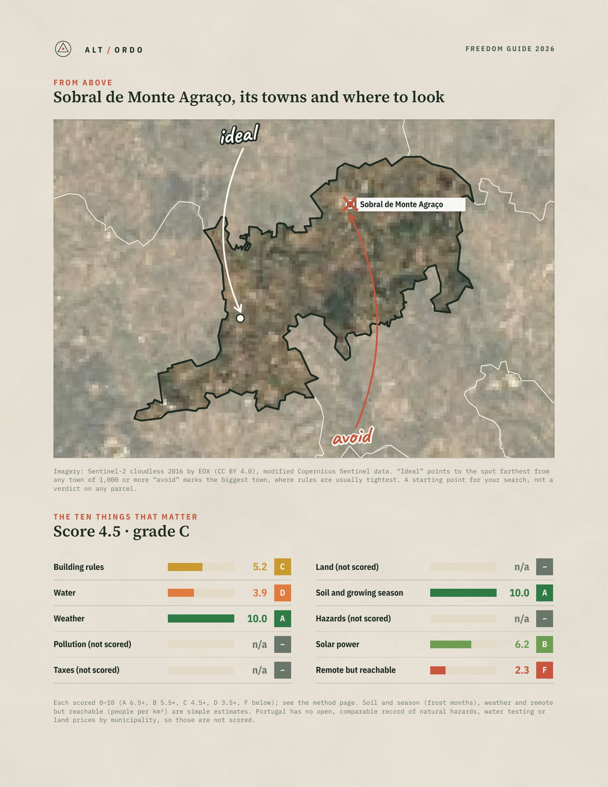 Sobral de Monte Agraço, Portugal Off-Grid Guide 2026 from above