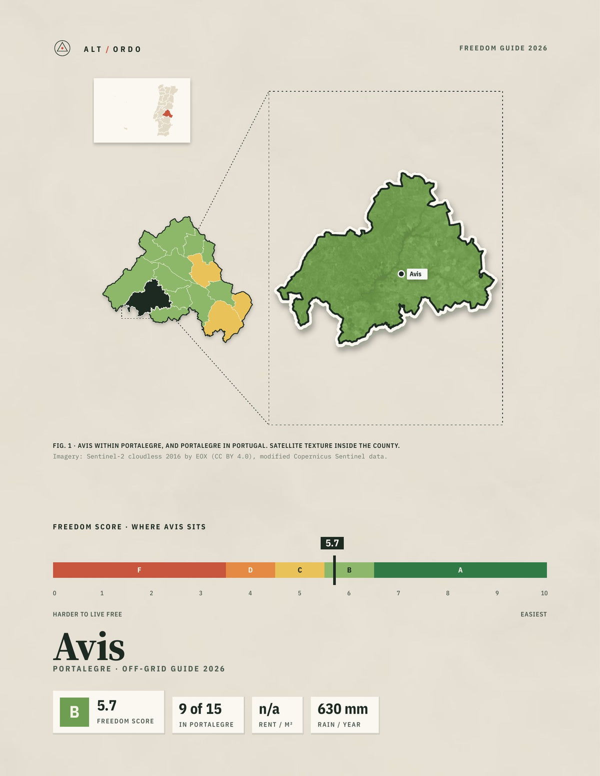 Avis, Portugal Off-Grid Guide 2026