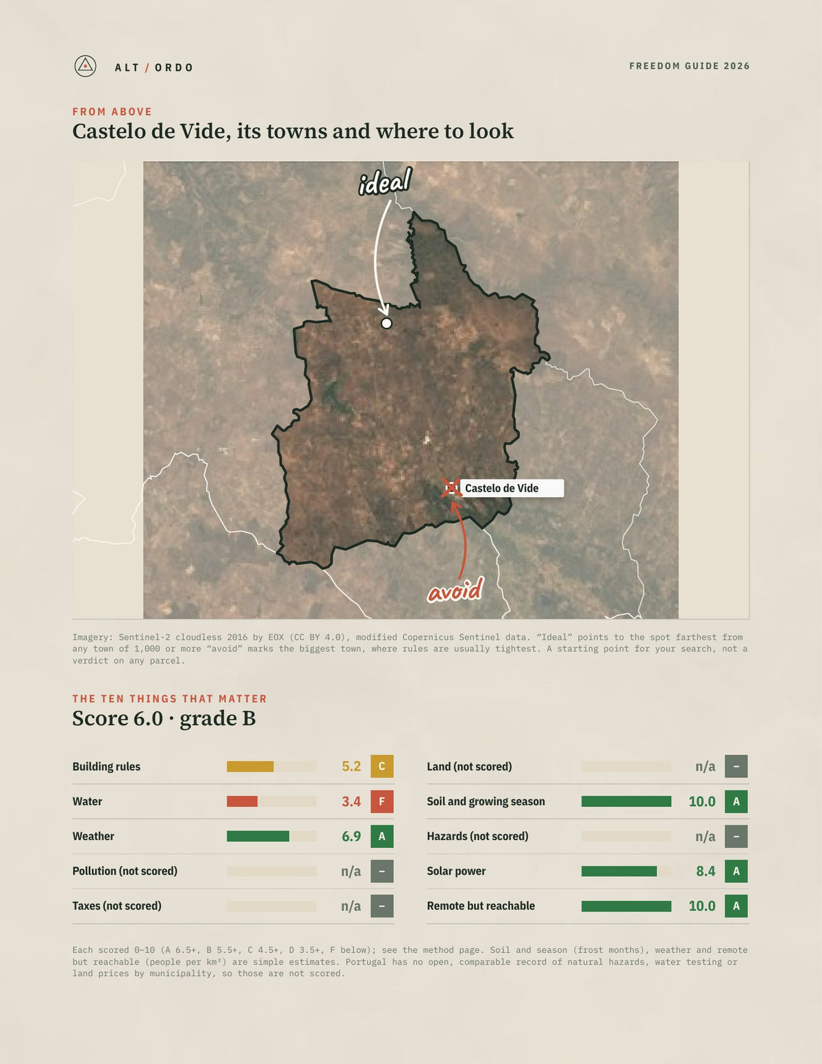 Castelo de Vide, Portugal Off-Grid Guide 2026 from above