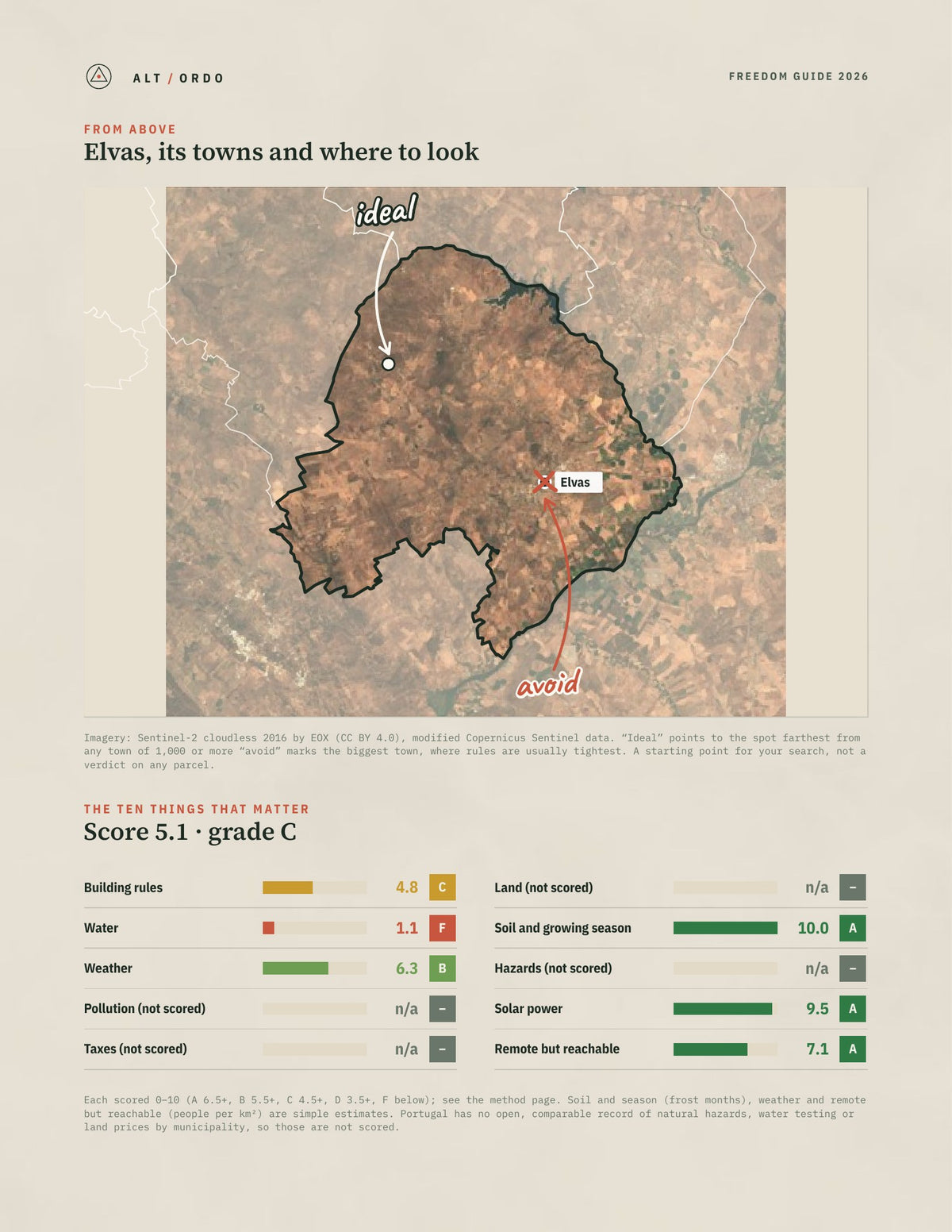 Elvas, Portugal Off-Grid Guide 2026 from above