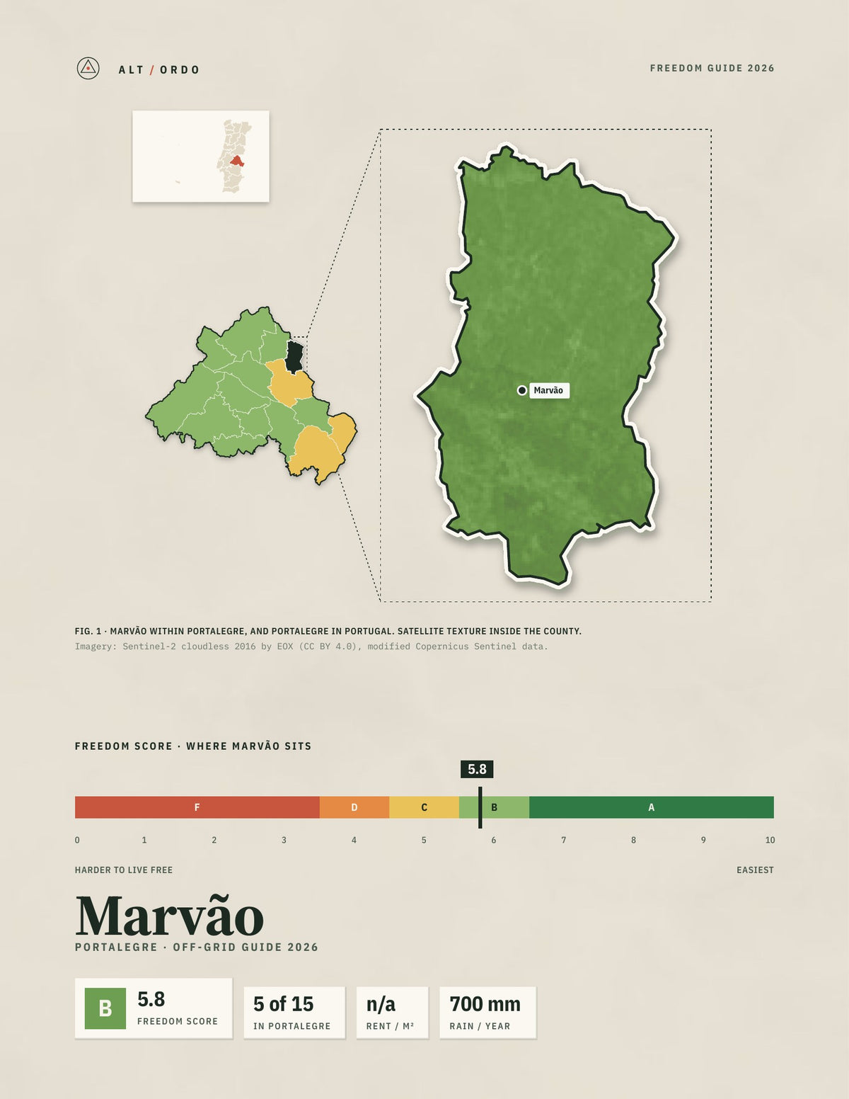 Marvão, Portugal Off-Grid Guide 2026