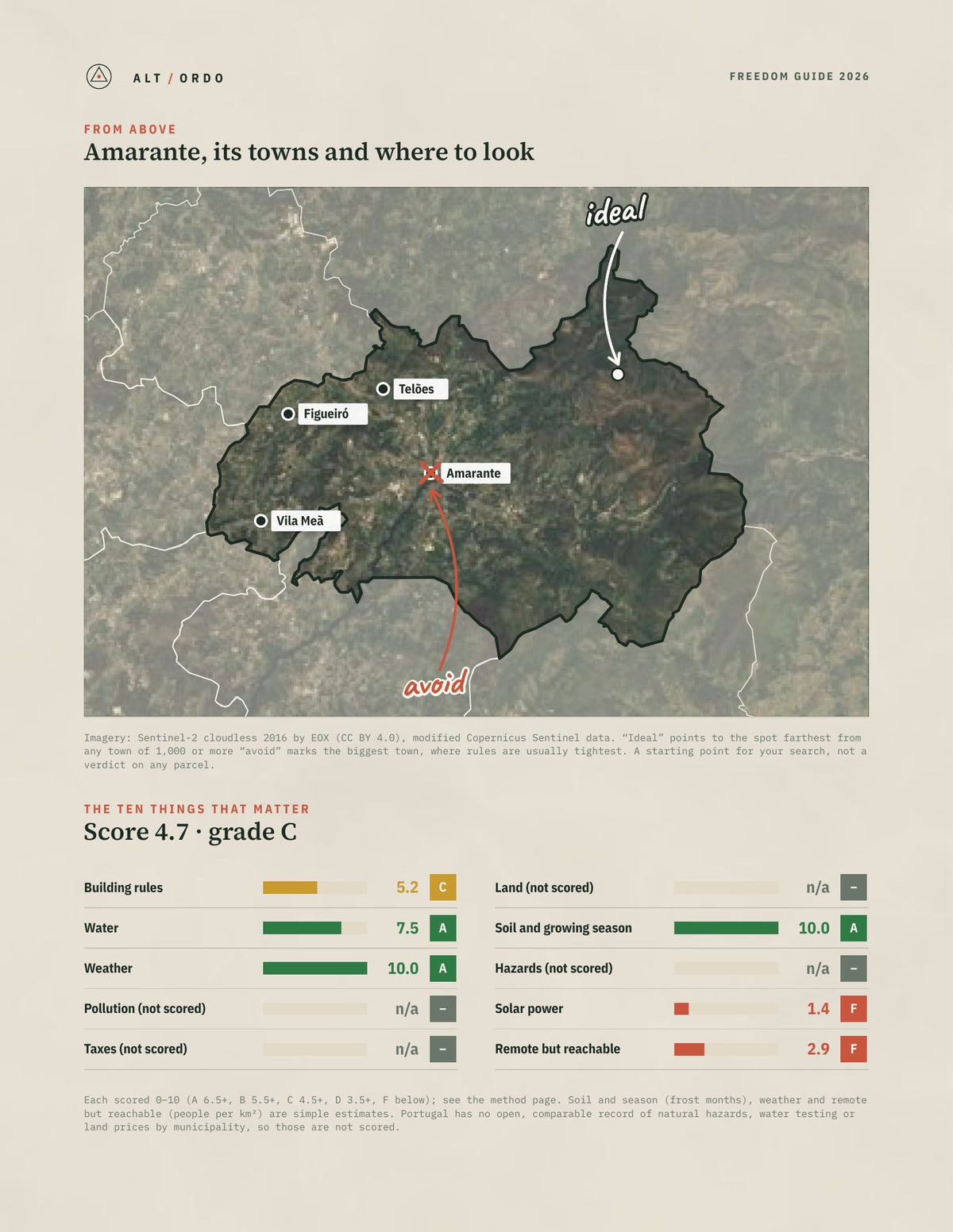 Amarante, Portugal Off-Grid Guide 2026 from above