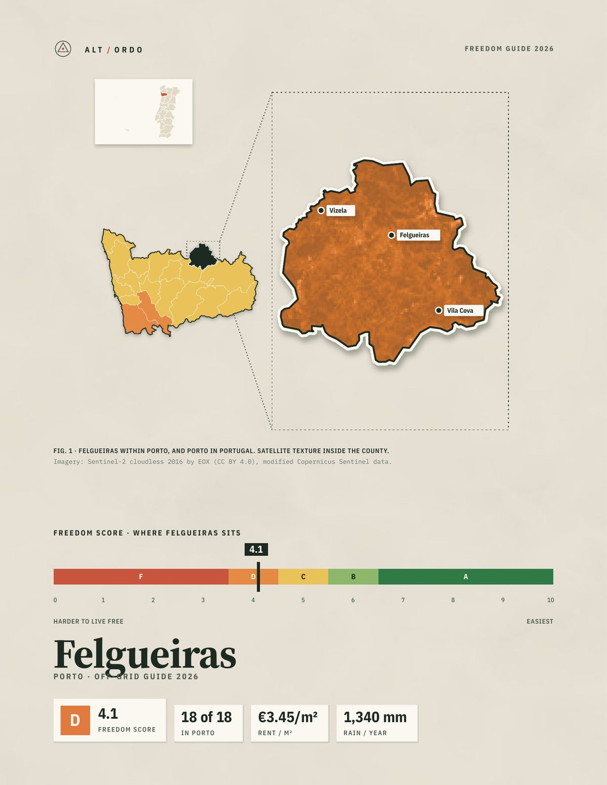 Felgueiras, Portugal Off-Grid Guide 2026