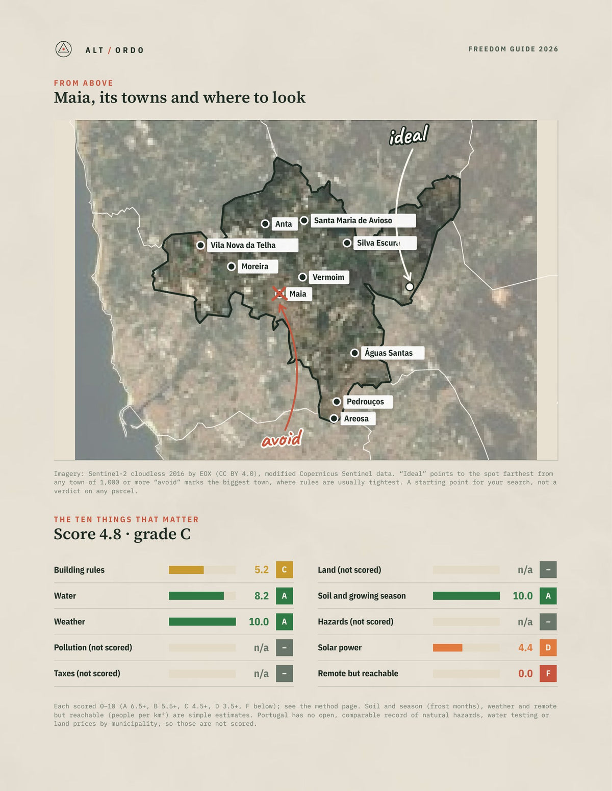 Maia, Portugal Off-Grid Guide 2026 from above