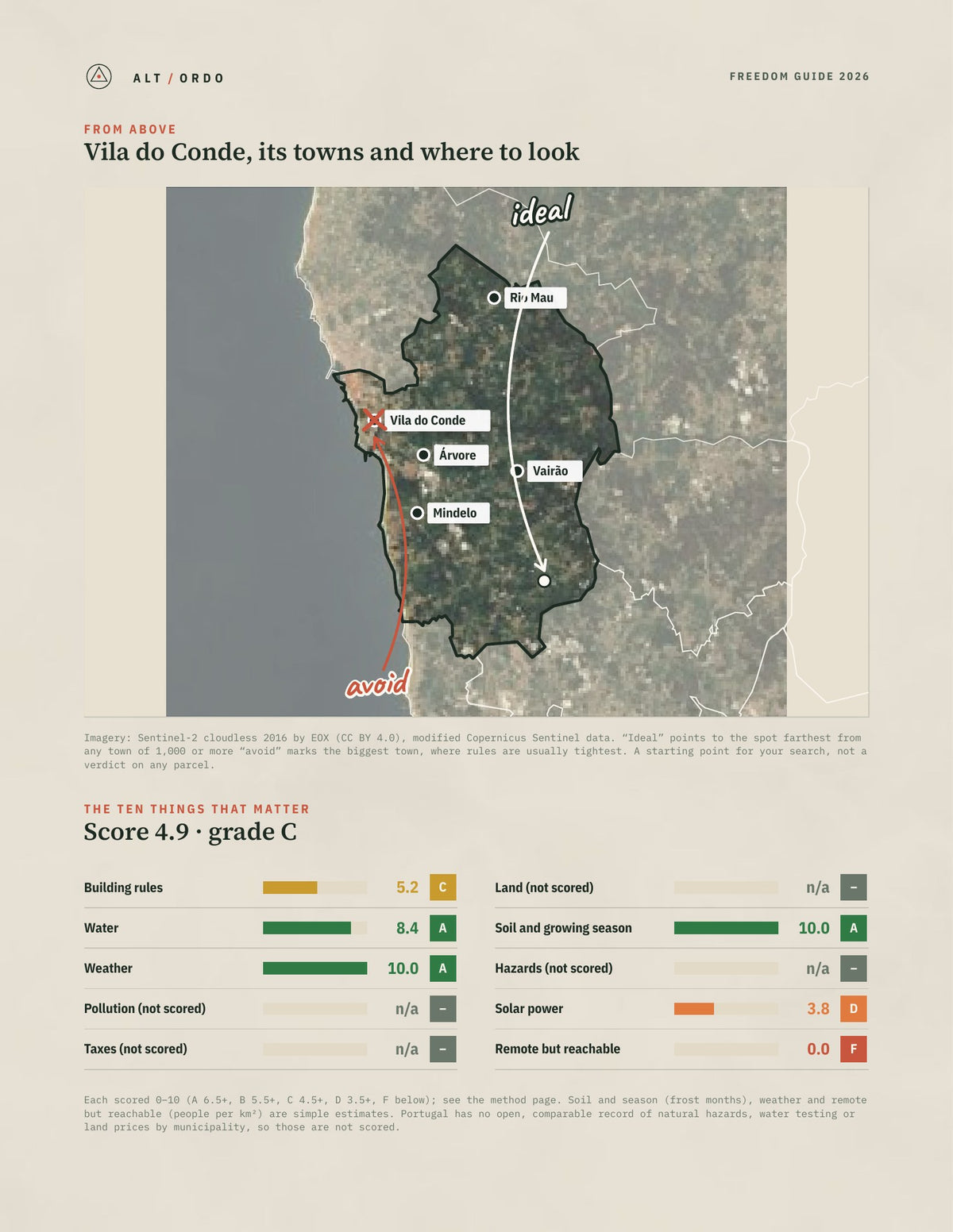 Vila do Conde, Portugal Off-Grid Guide 2026 from above