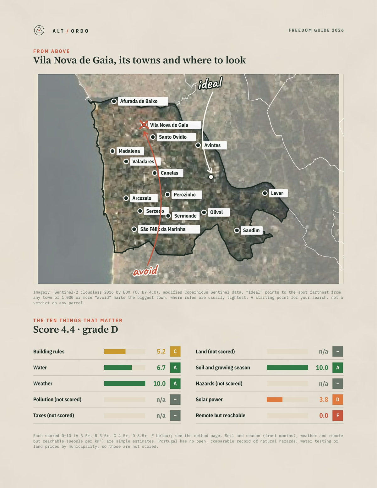Vila Nova de Gaia, Portugal Off-Grid Guide 2026 from above