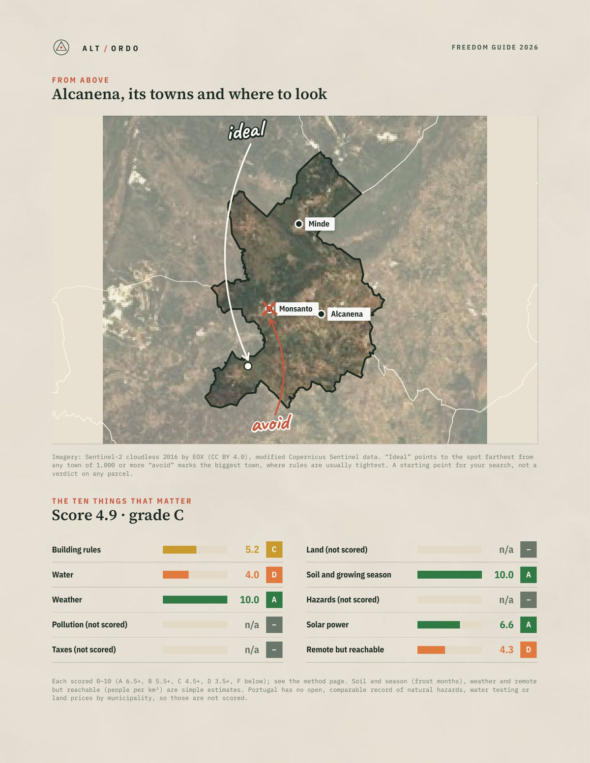 Alcanena, Portugal Off-Grid Guide 2026 from above
