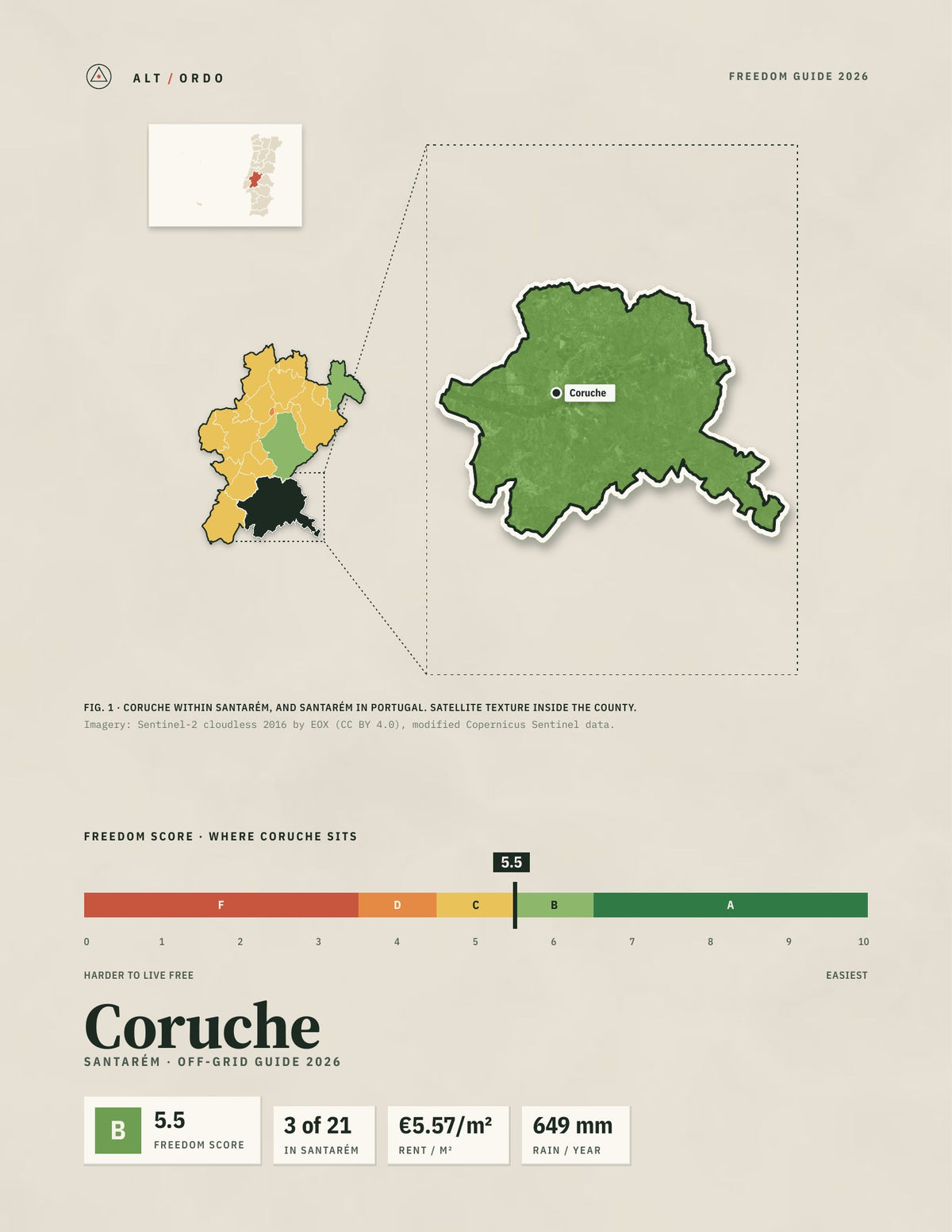 Coruche, Portugal Off-Grid Guide 2026