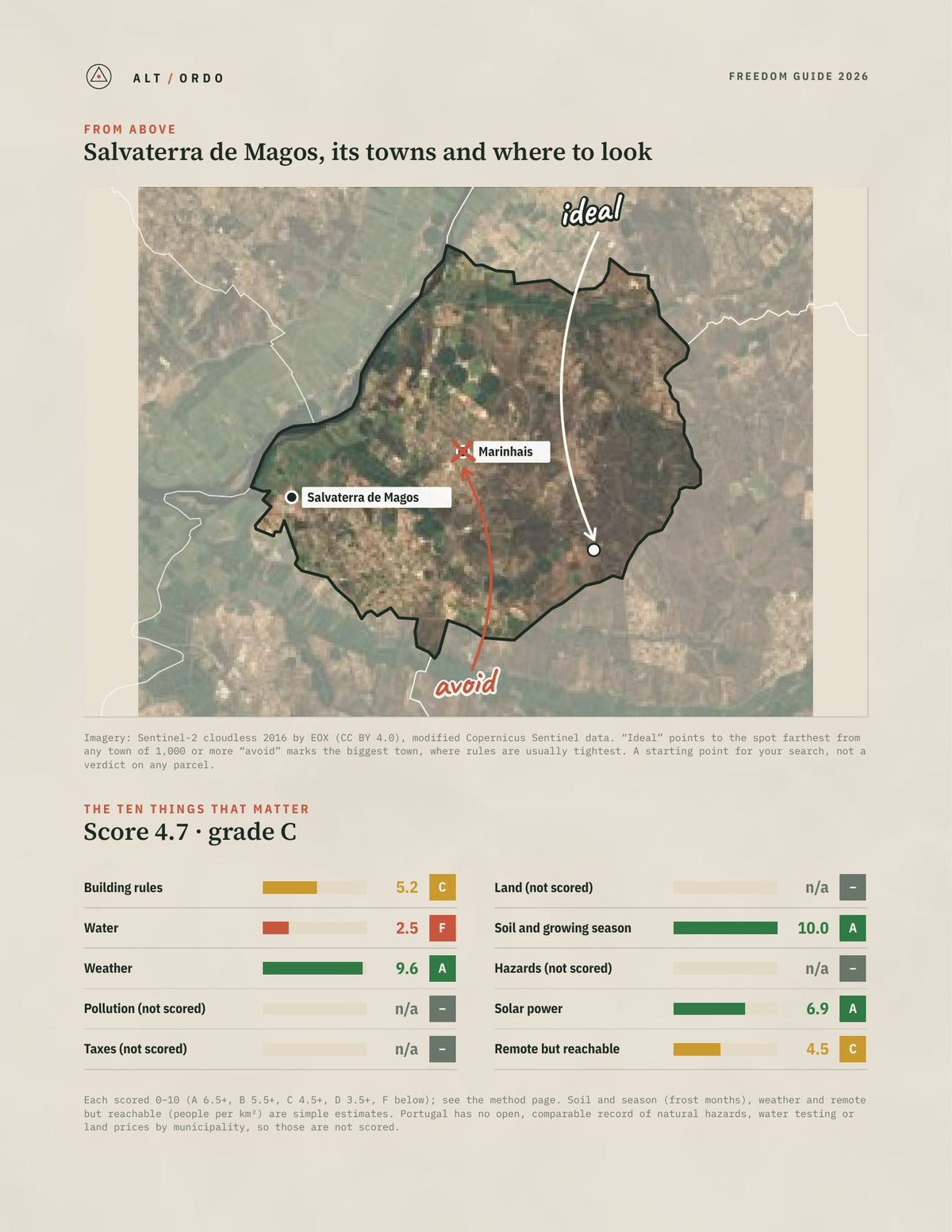 Salvaterra de Magos, Portugal Off-Grid Guide 2026 from above