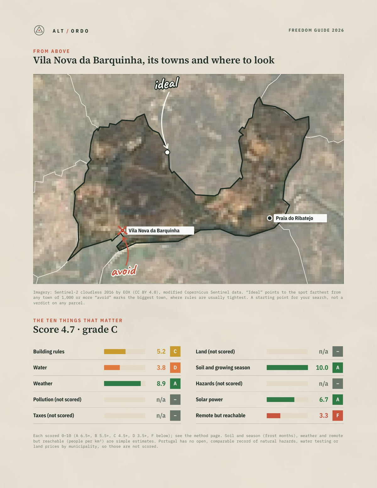 Vila Nova da Barquinha, Portugal Off-Grid Guide 2026 from above