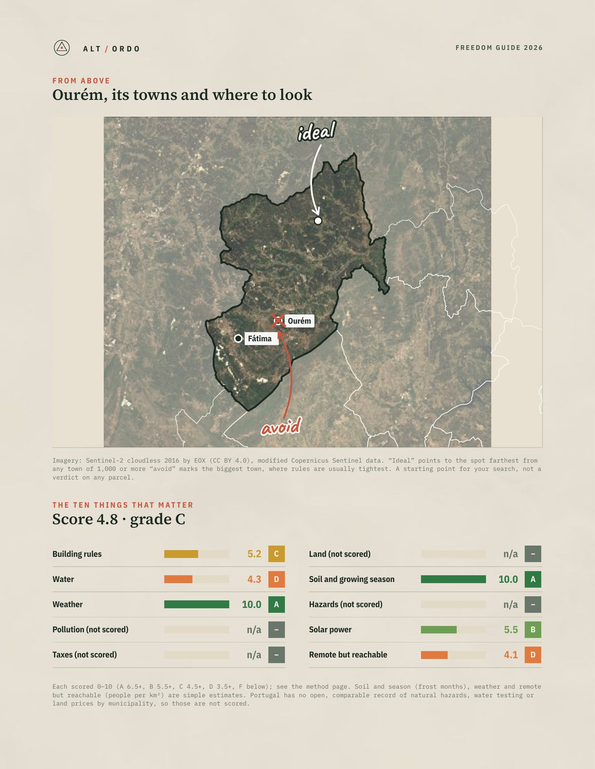 Ourém, Portugal Off-Grid Guide 2026 from above
