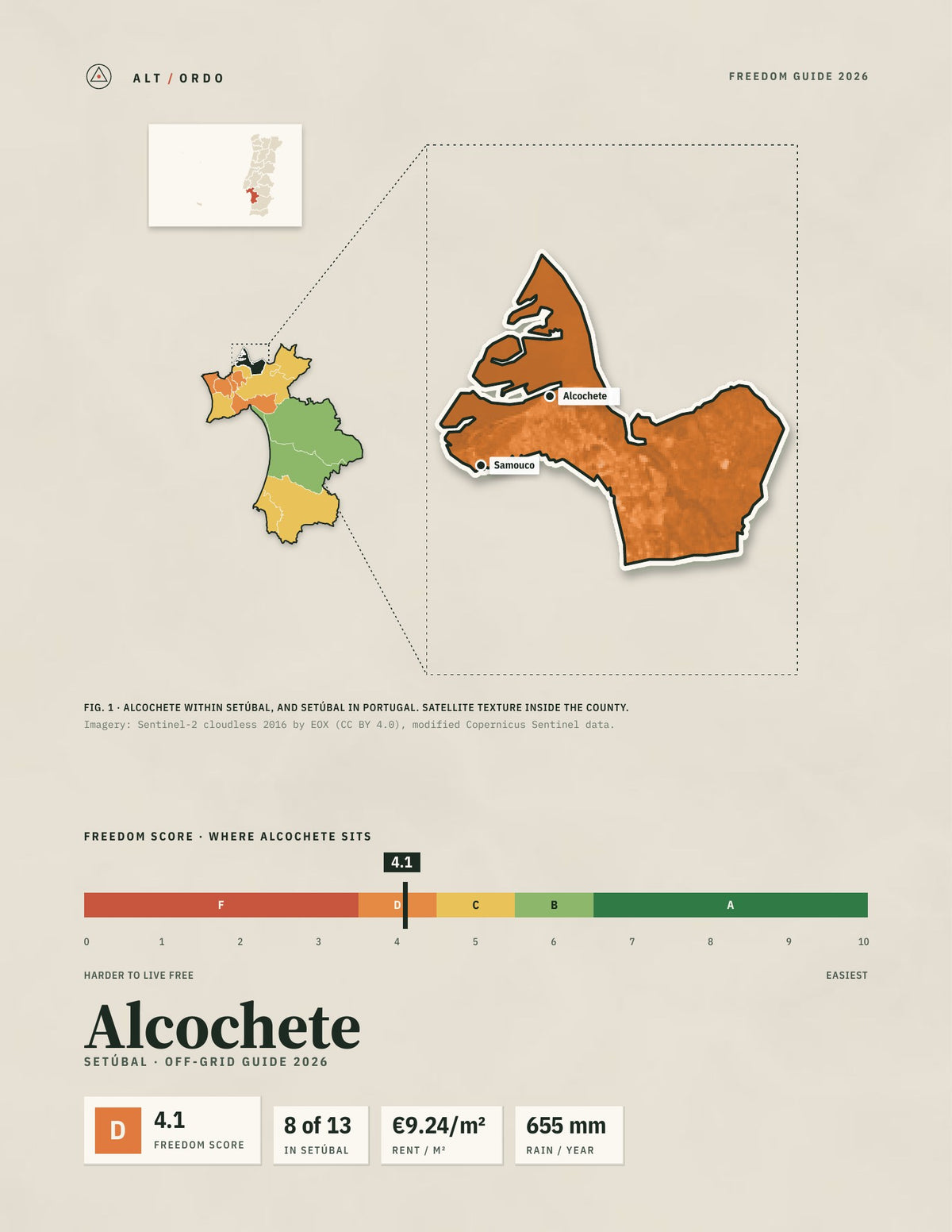 Alcochete, Portugal Off-Grid Guide 2026