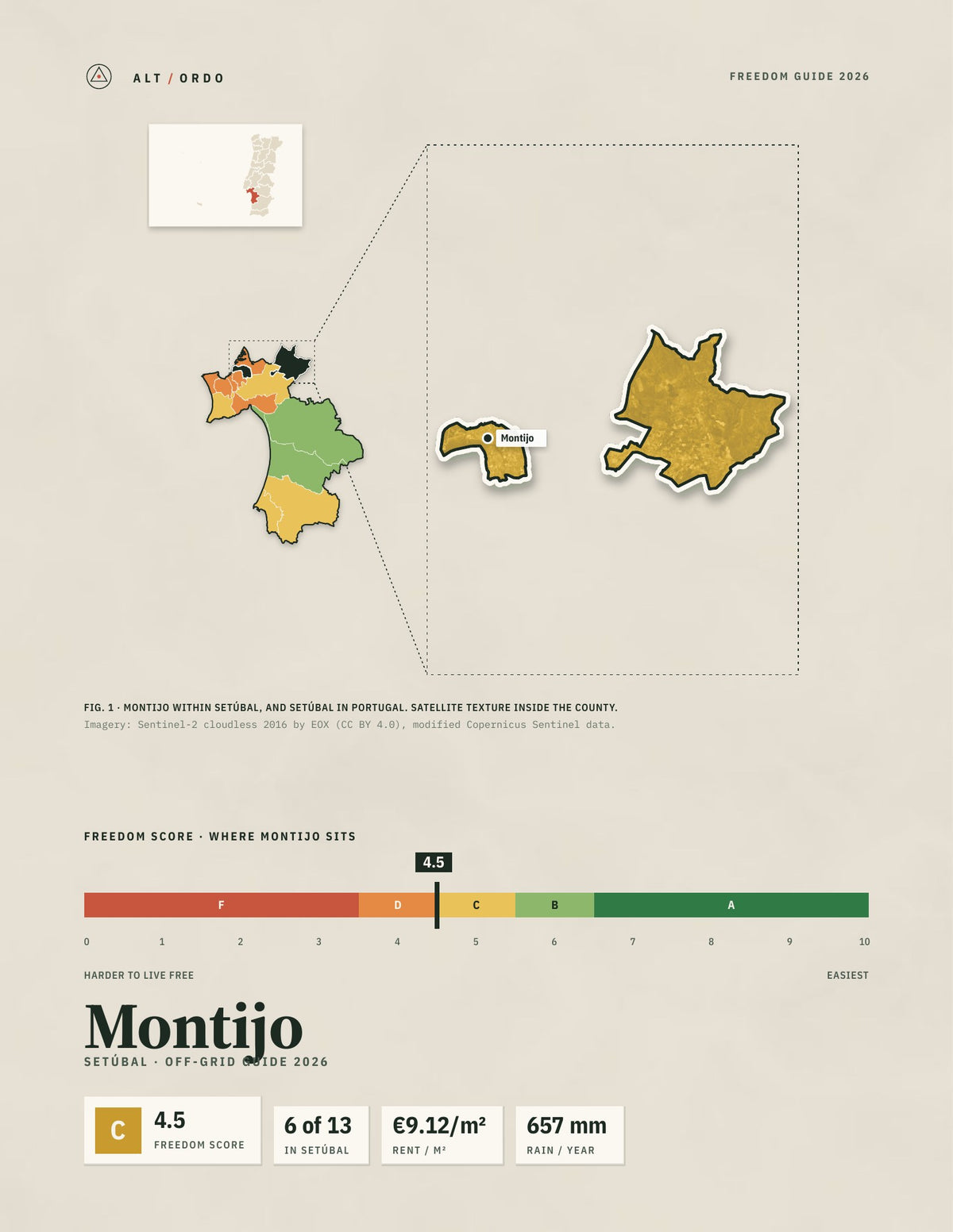 Montijo, Portugal Off-Grid Guide 2026