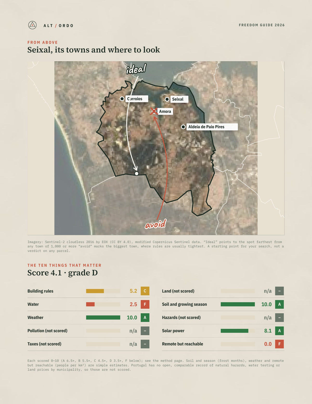Seixal, Portugal Off-Grid Guide 2026 from above