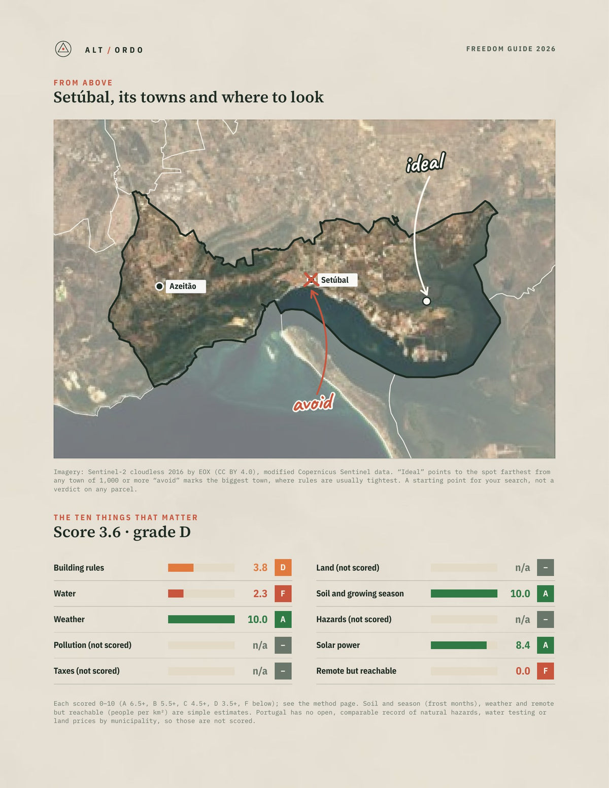 Setúbal, Portugal Off-Grid Guide 2026 from above