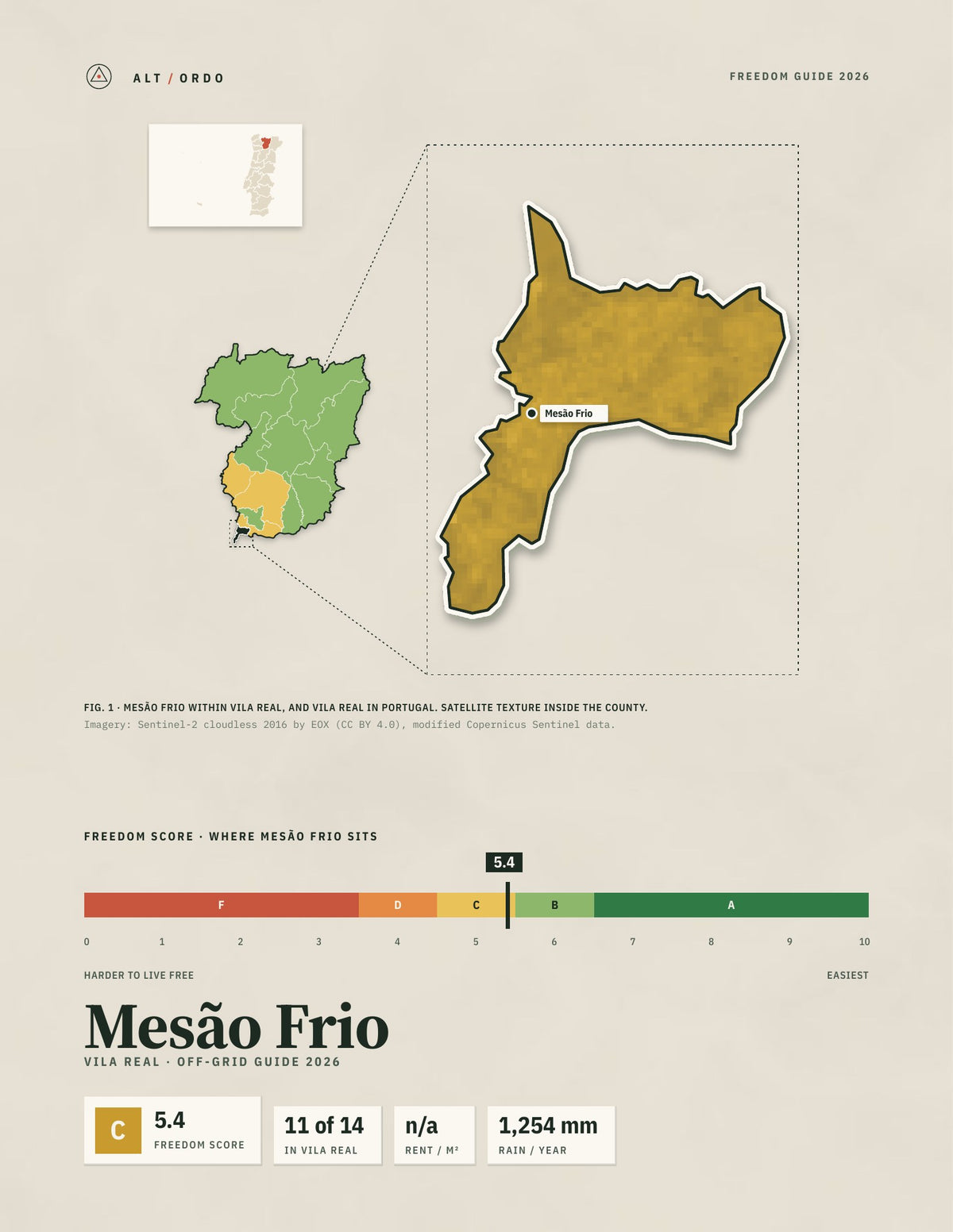 Mesão Frio, Portugal Off-Grid Guide 2026