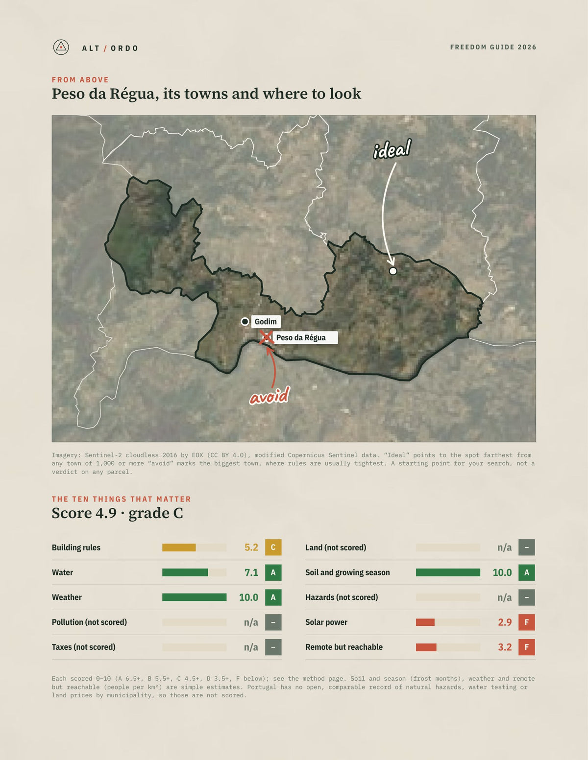 Peso da Régua, Portugal Off-Grid Guide 2026 from above