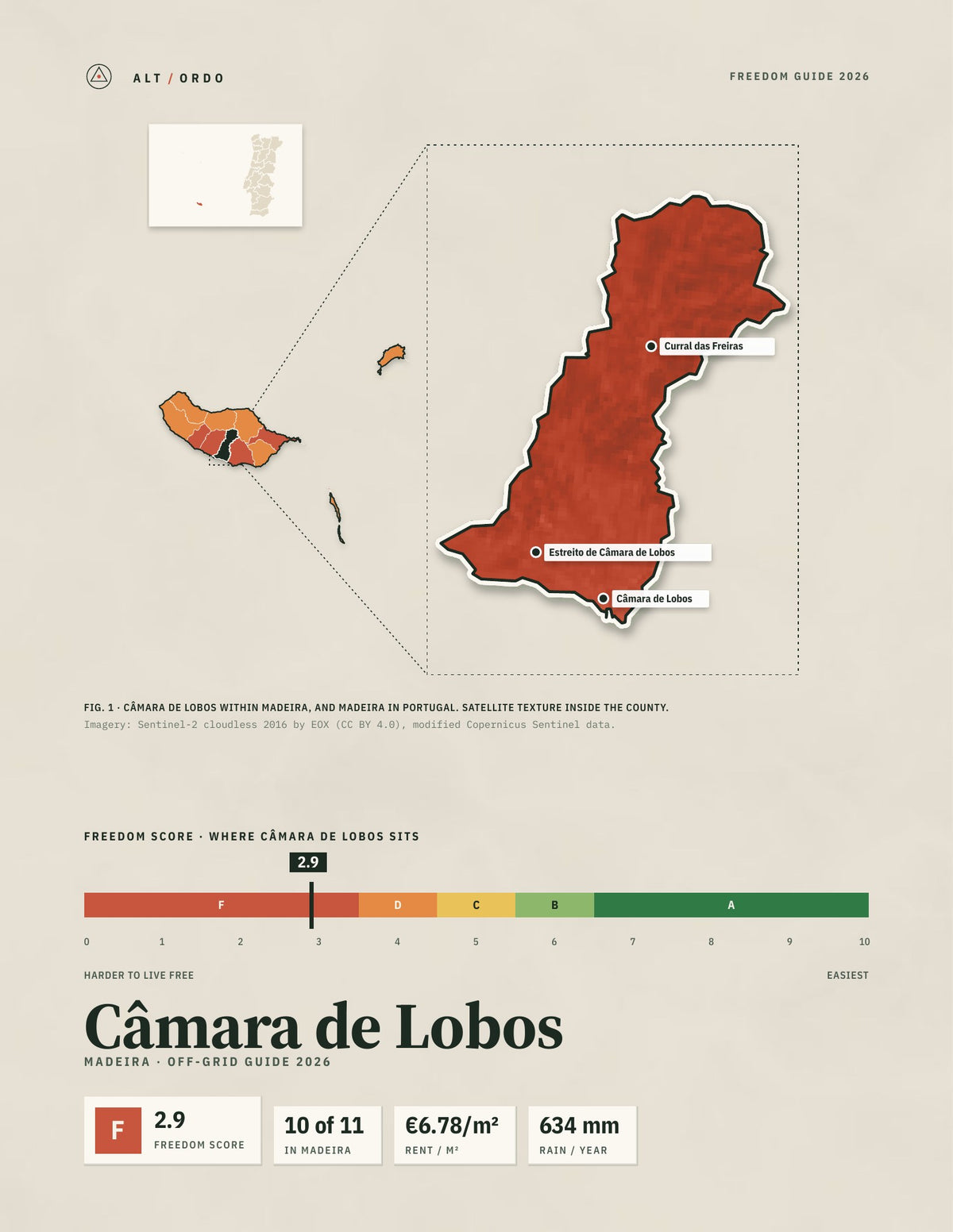 Câmara de Lobos, Portugal Off-Grid Guide 2026