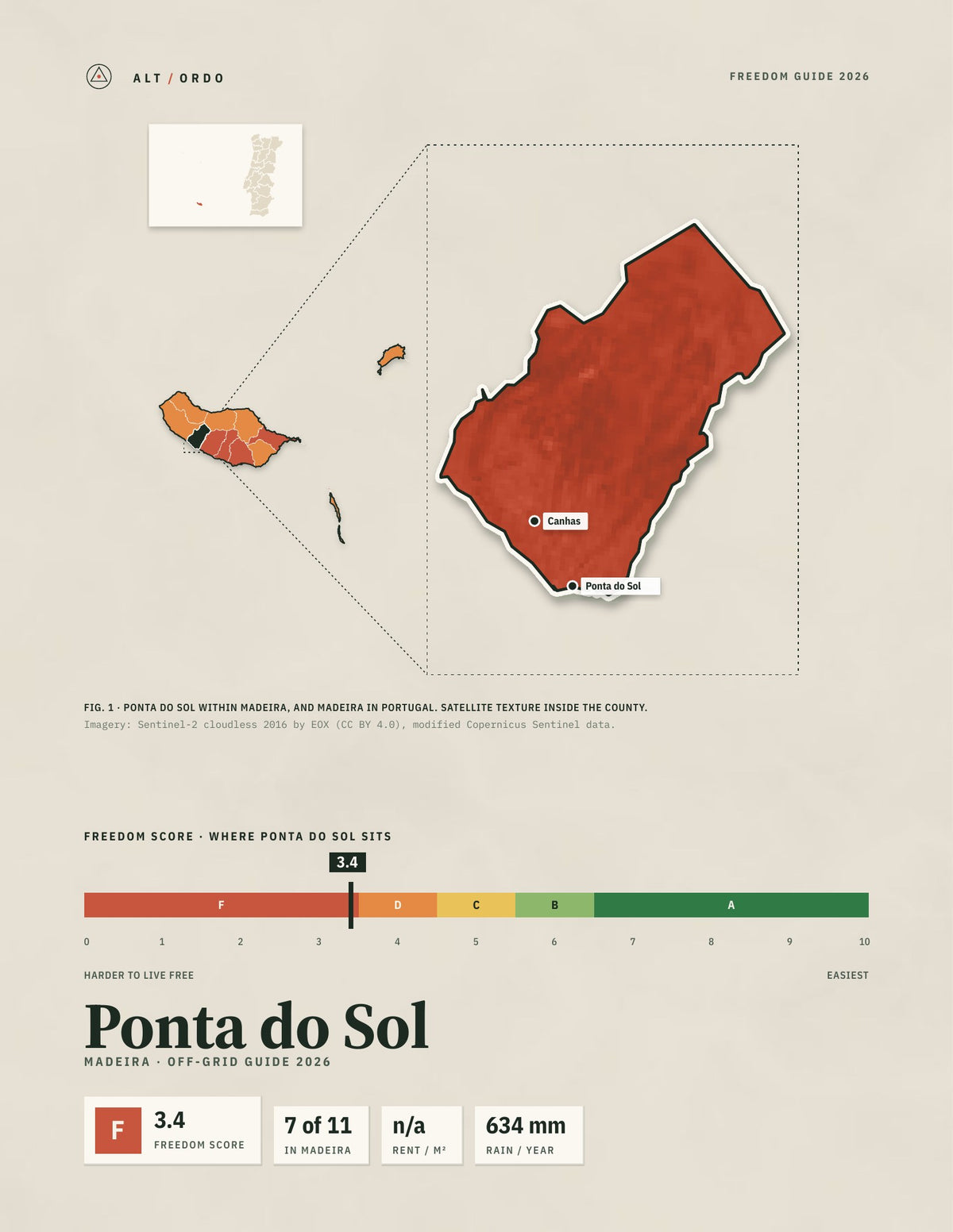 Ponta do Sol, Portugal Off-Grid Guide 2026