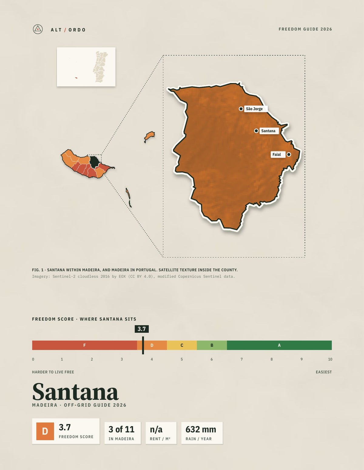 Santana, Portugal Off-Grid Guide 2026