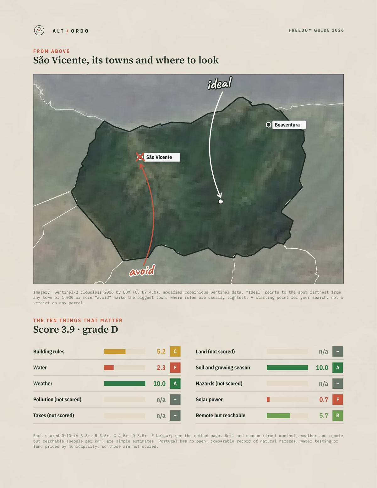 São Vicente, Portugal Off-Grid Guide 2026 from above