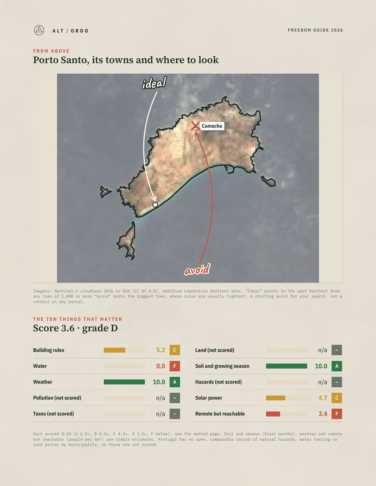 Porto Santo, Portugal Off-Grid Guide 2026 from above