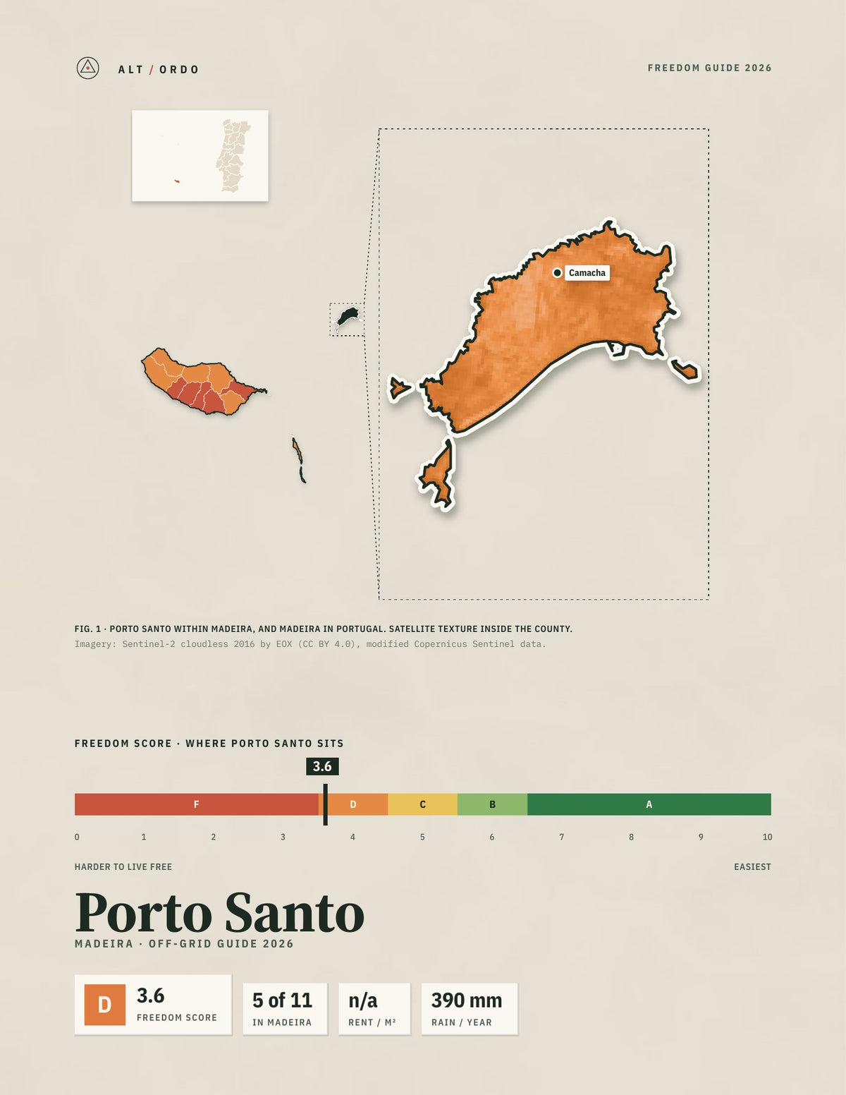 Porto Santo, Portugal Off-Grid Guide 2026