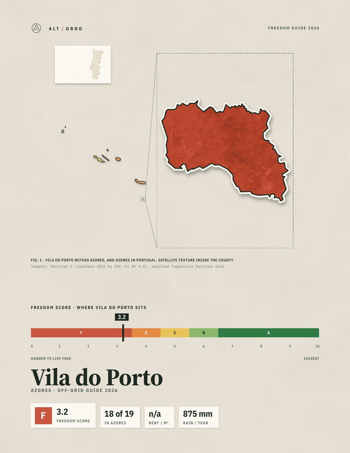 Vila do Porto, Portugal Off-Grid Guide 2026