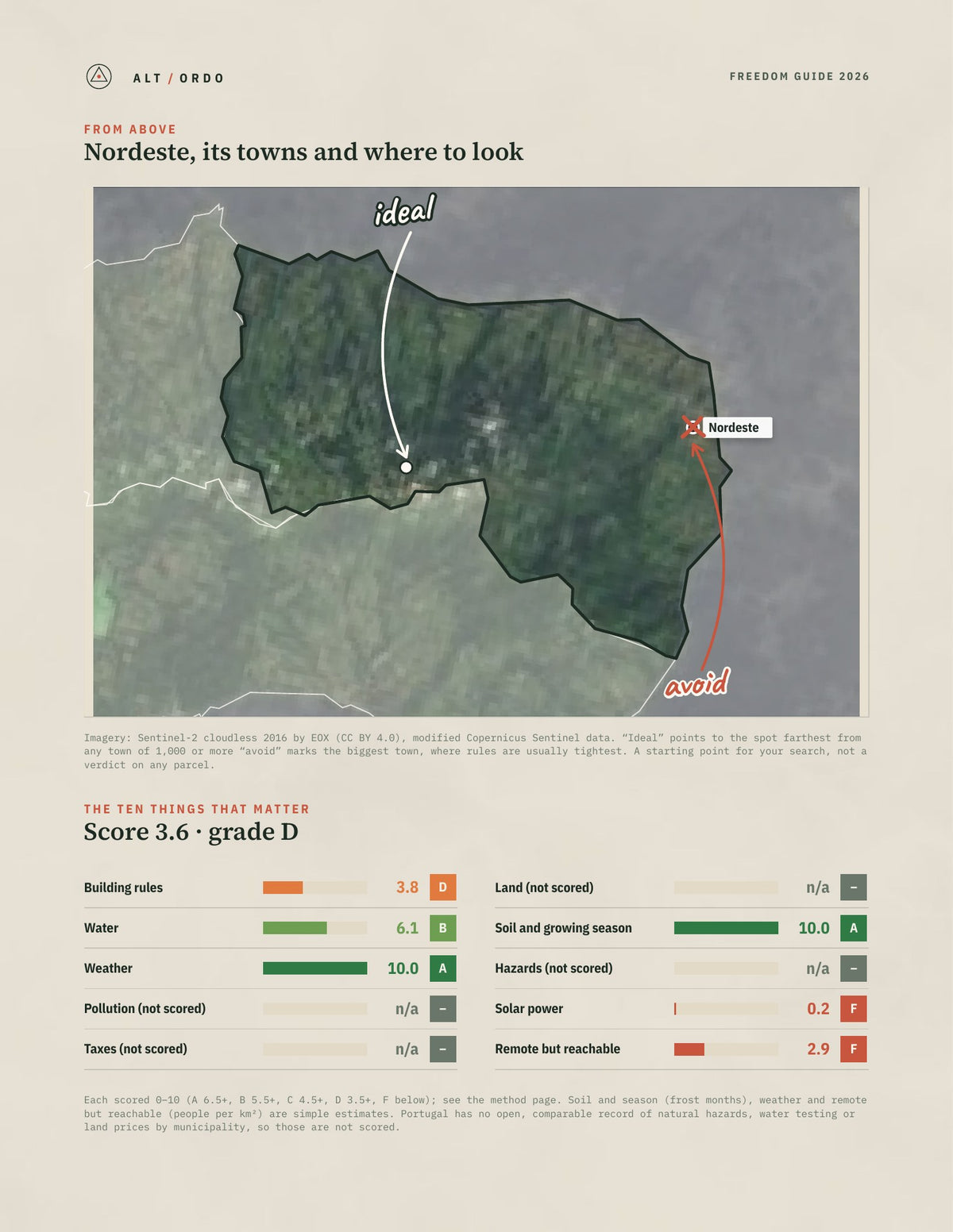 Nordeste, Portugal Off-Grid Guide 2026 from above