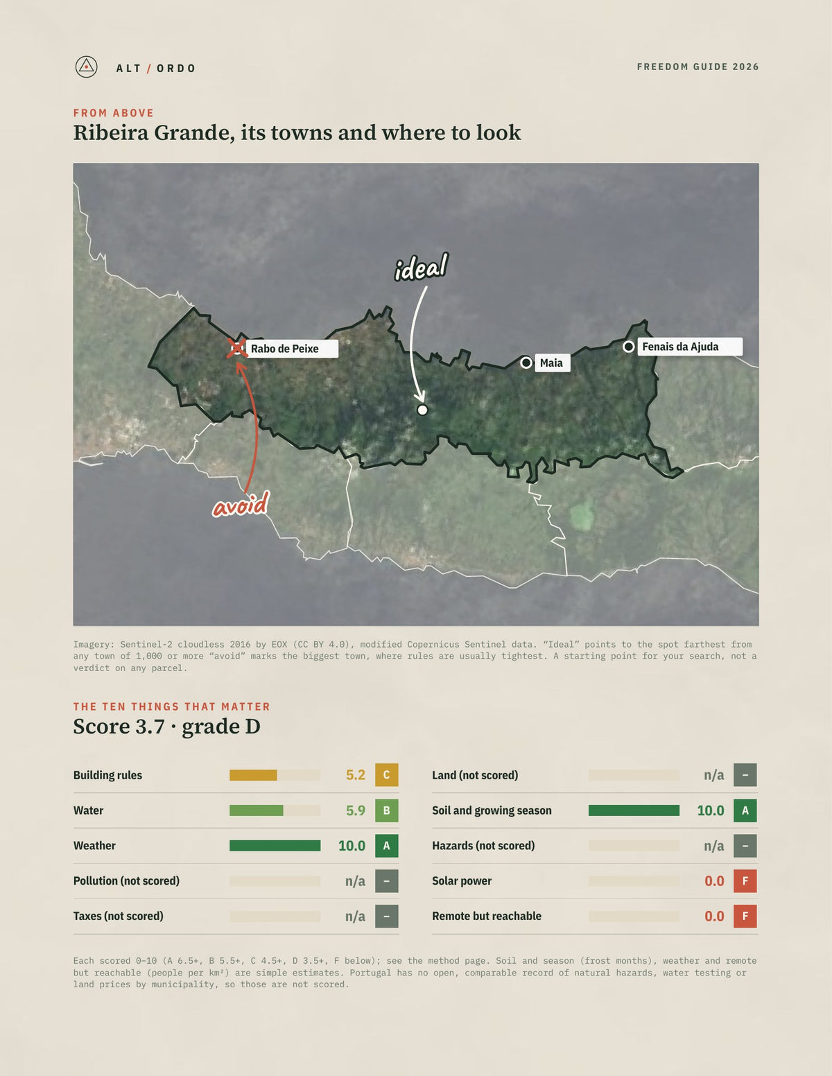 Ribeira Grande, Portugal Off-Grid Guide 2026 from above