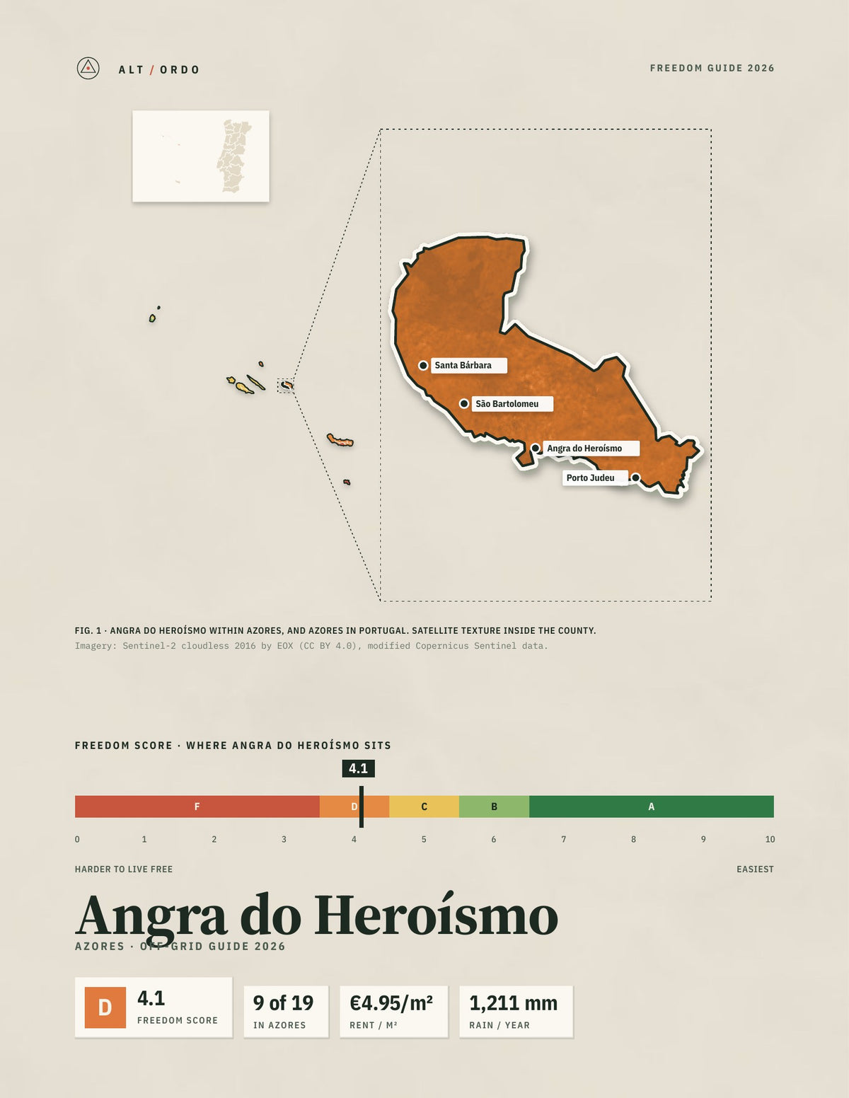 Angra do Heroísmo, Portugal Off-Grid Guide 2026