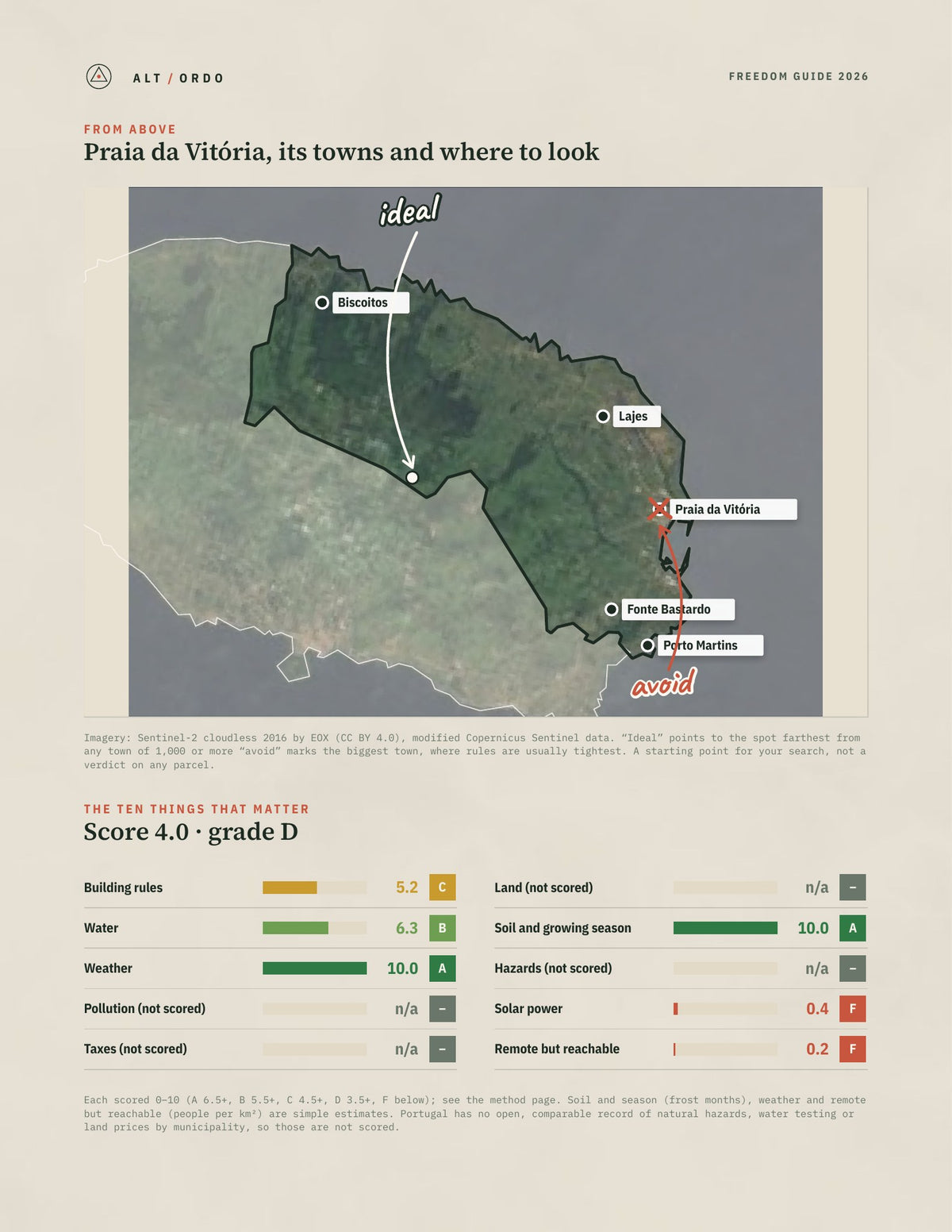 Praia da Vitória, Portugal Off-Grid Guide 2026 from above