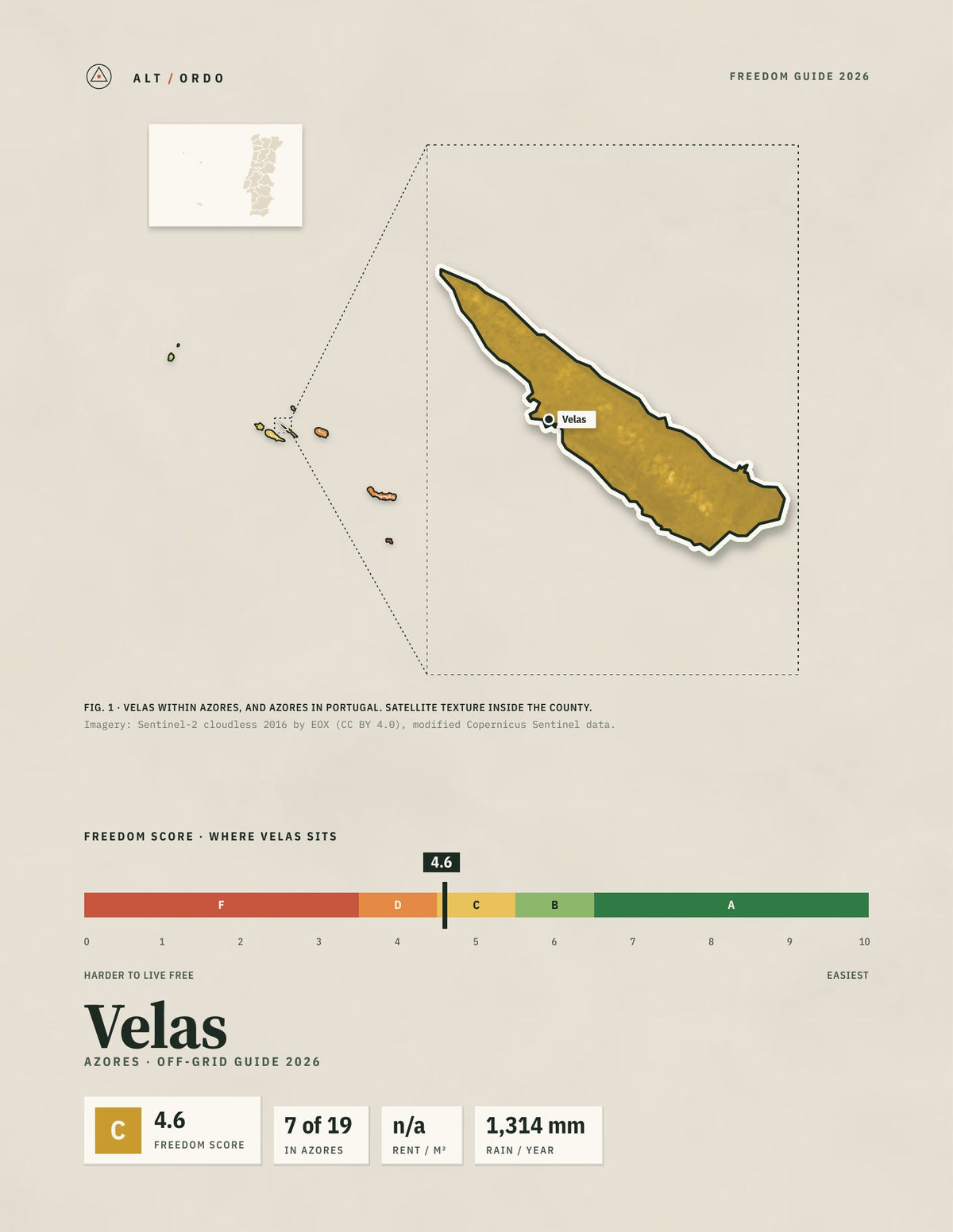 Velas, Portugal Off-Grid Guide 2026