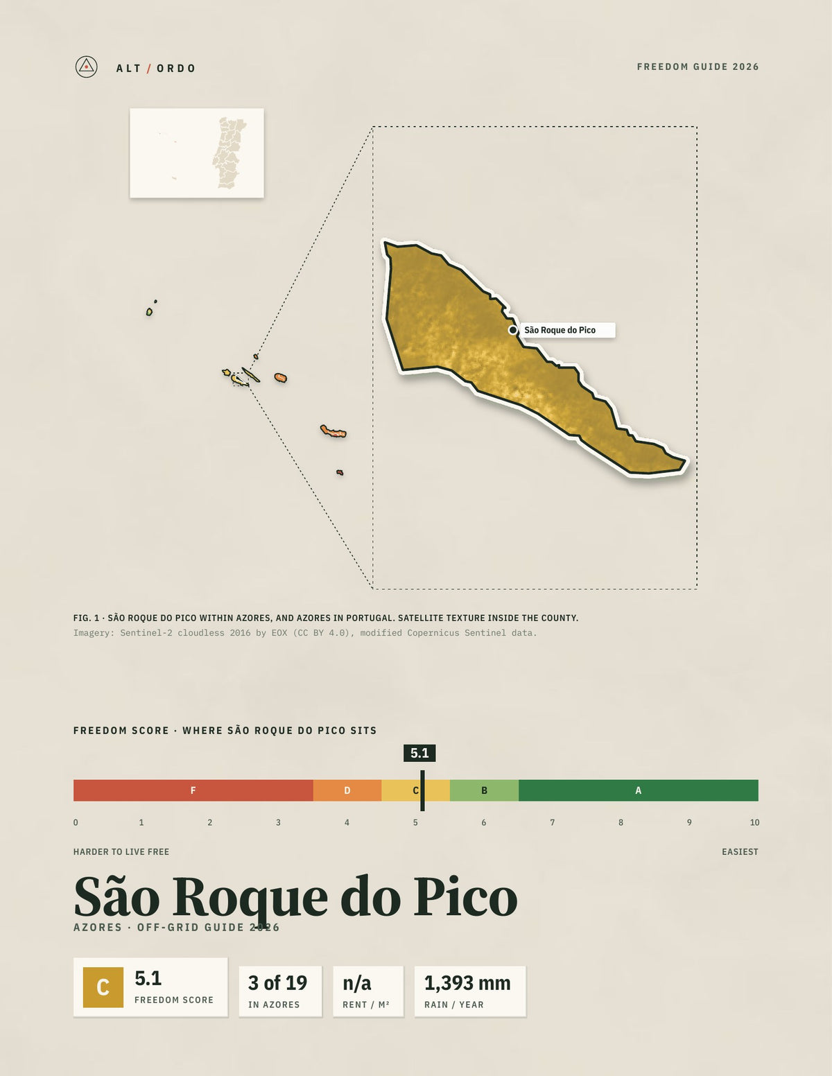 São Roque do Pico, Portugal Off-Grid Guide 2026