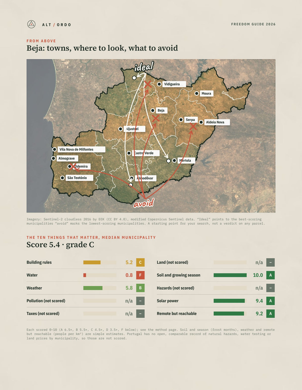 Beja District, Portugal Off-Grid Guide 2026: All 14 Municipalities from above