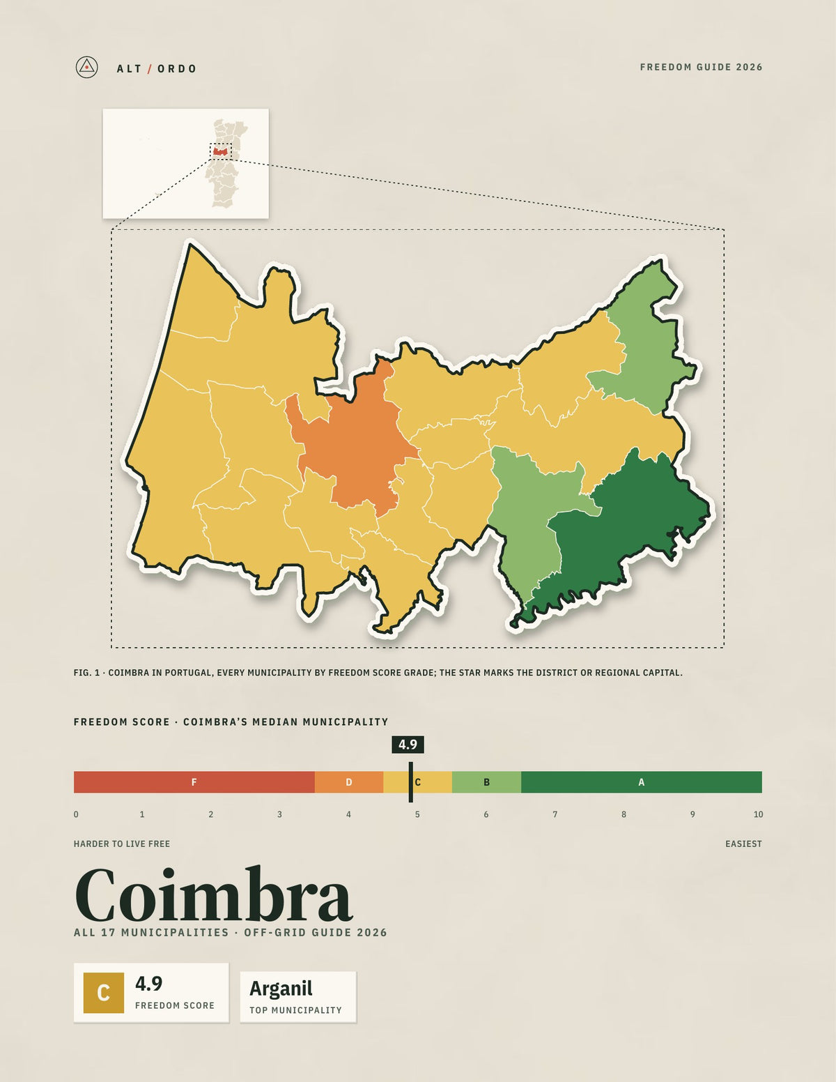 Coimbra District, Portugal Off-Grid Guide 2026: All 17 Municipalities