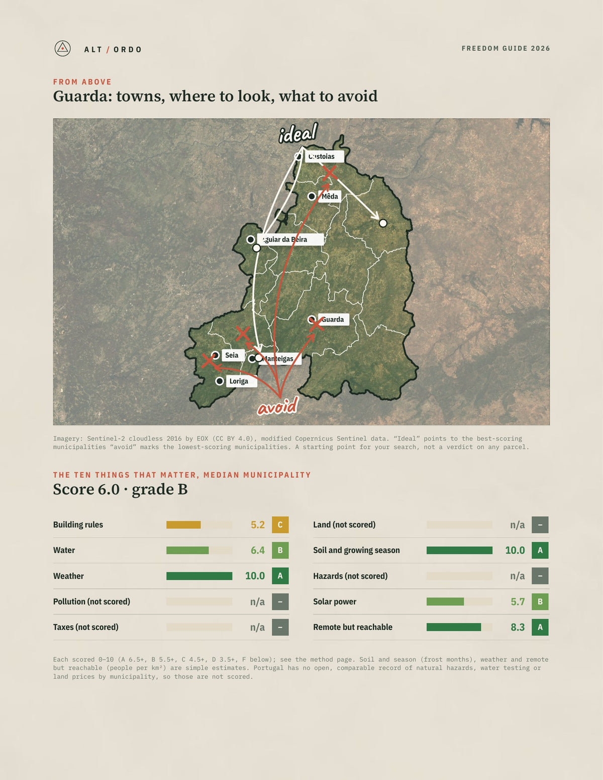 Guarda District, Portugal Off-Grid Guide 2026: All 14 Municipalities from above