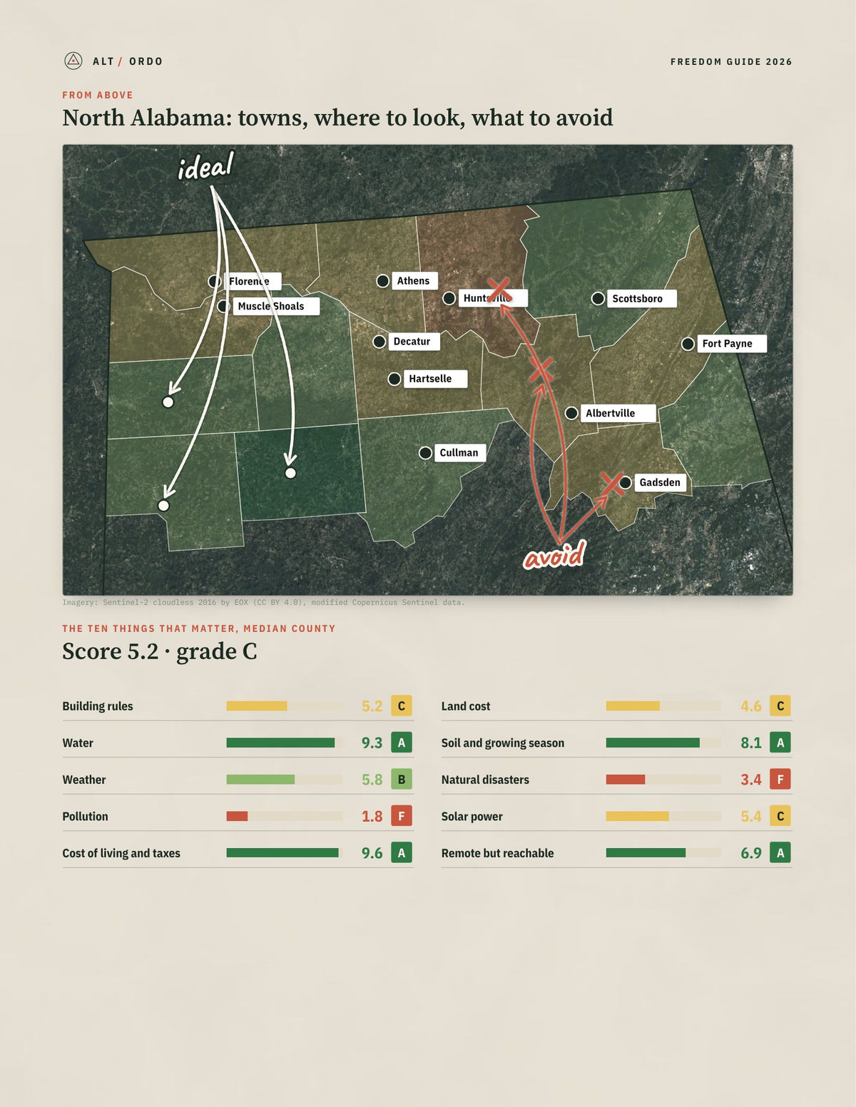 North Alabama, Alabama Off-Grid Guide 2026: 15 Counties Rated from above