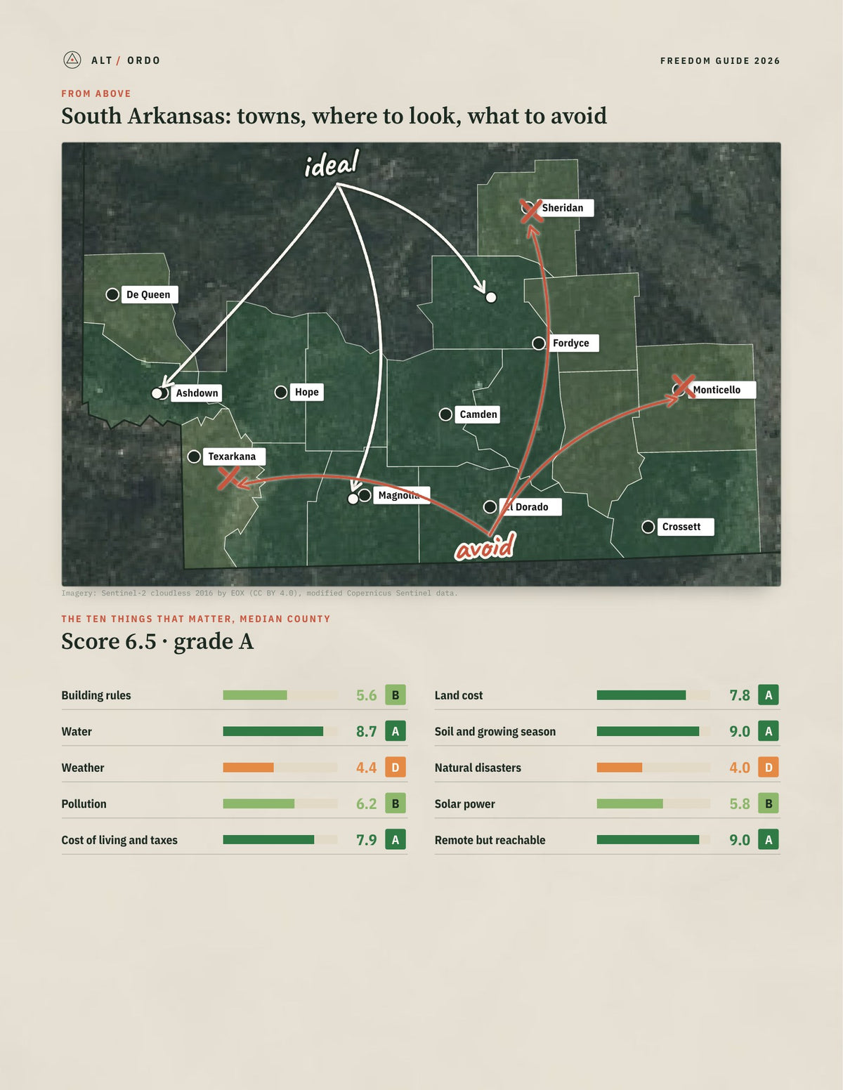 South Arkansas, Arkansas Off-Grid Guide 2026: 16 Counties Rated from above